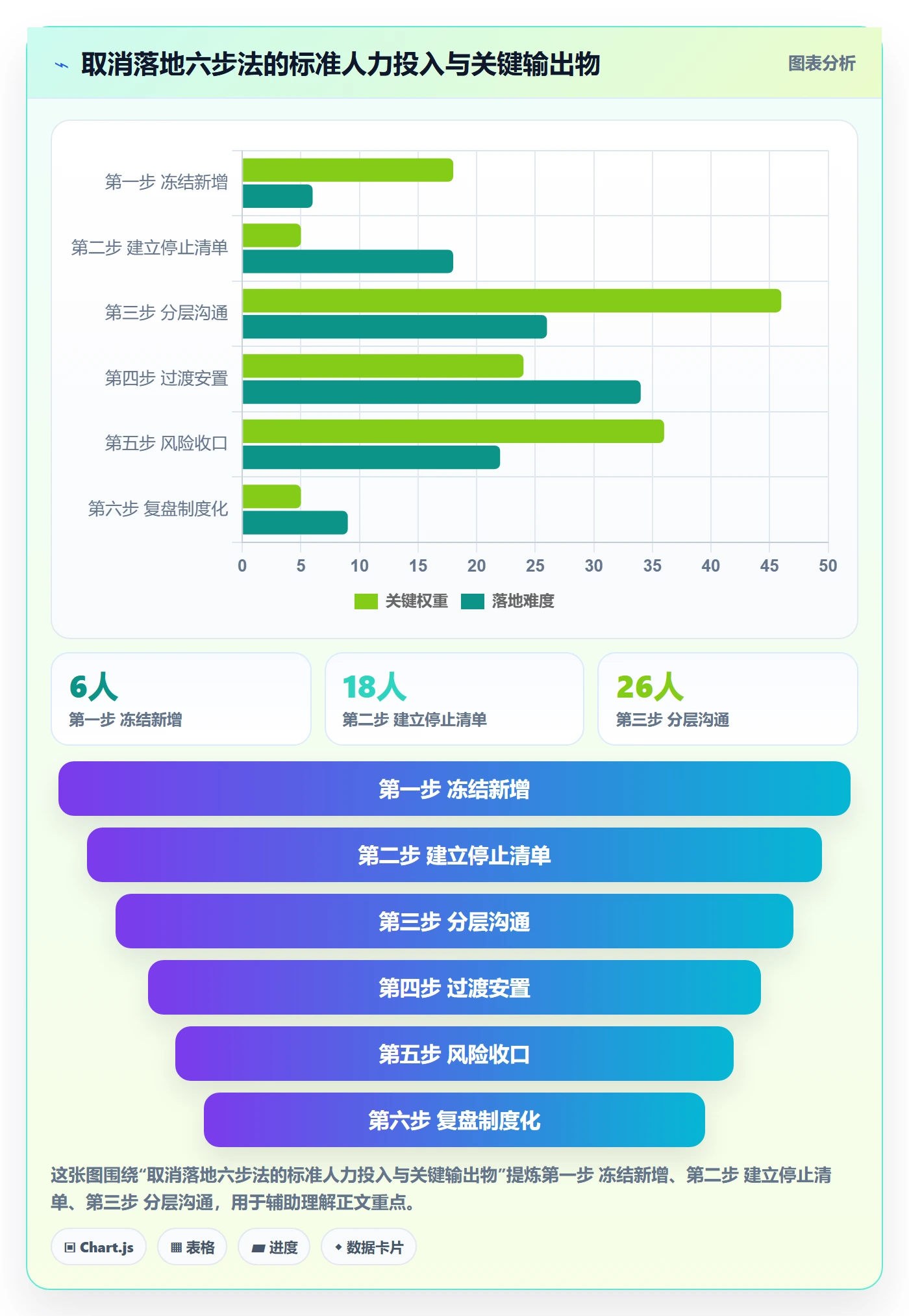 取消落地方案:企业管理者开展任务执行的实操方法案例解析
