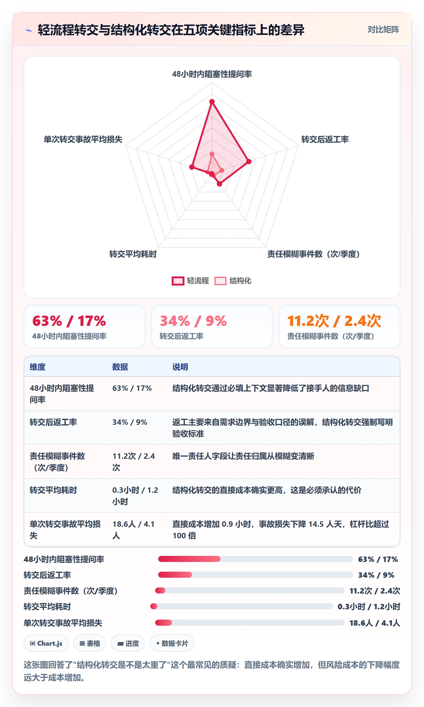 转交管理方法大全:项目成员任务分派风险控制落地清单