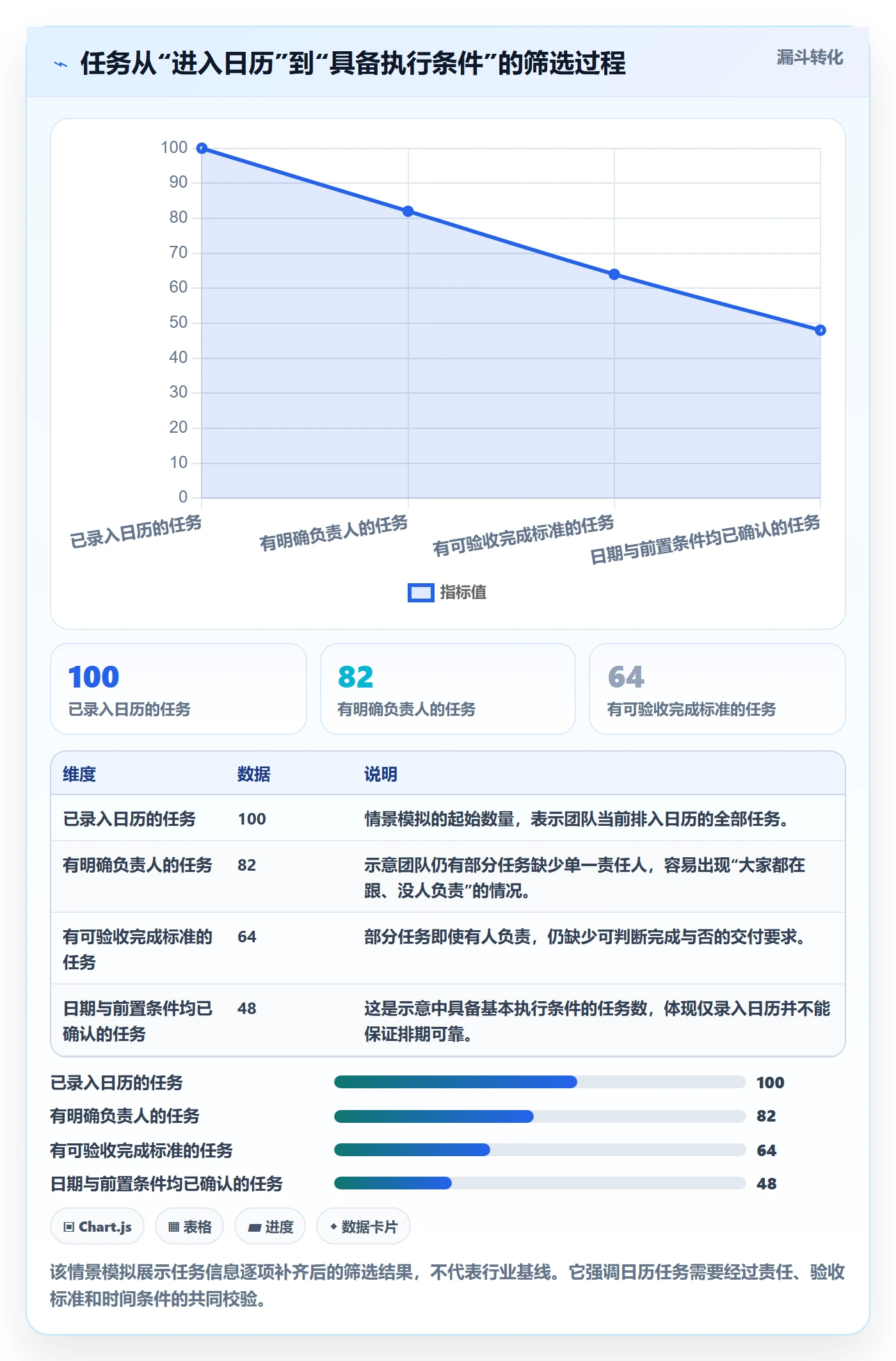 日历视图任务日历全流程：项目成员最佳实践与一文讲清