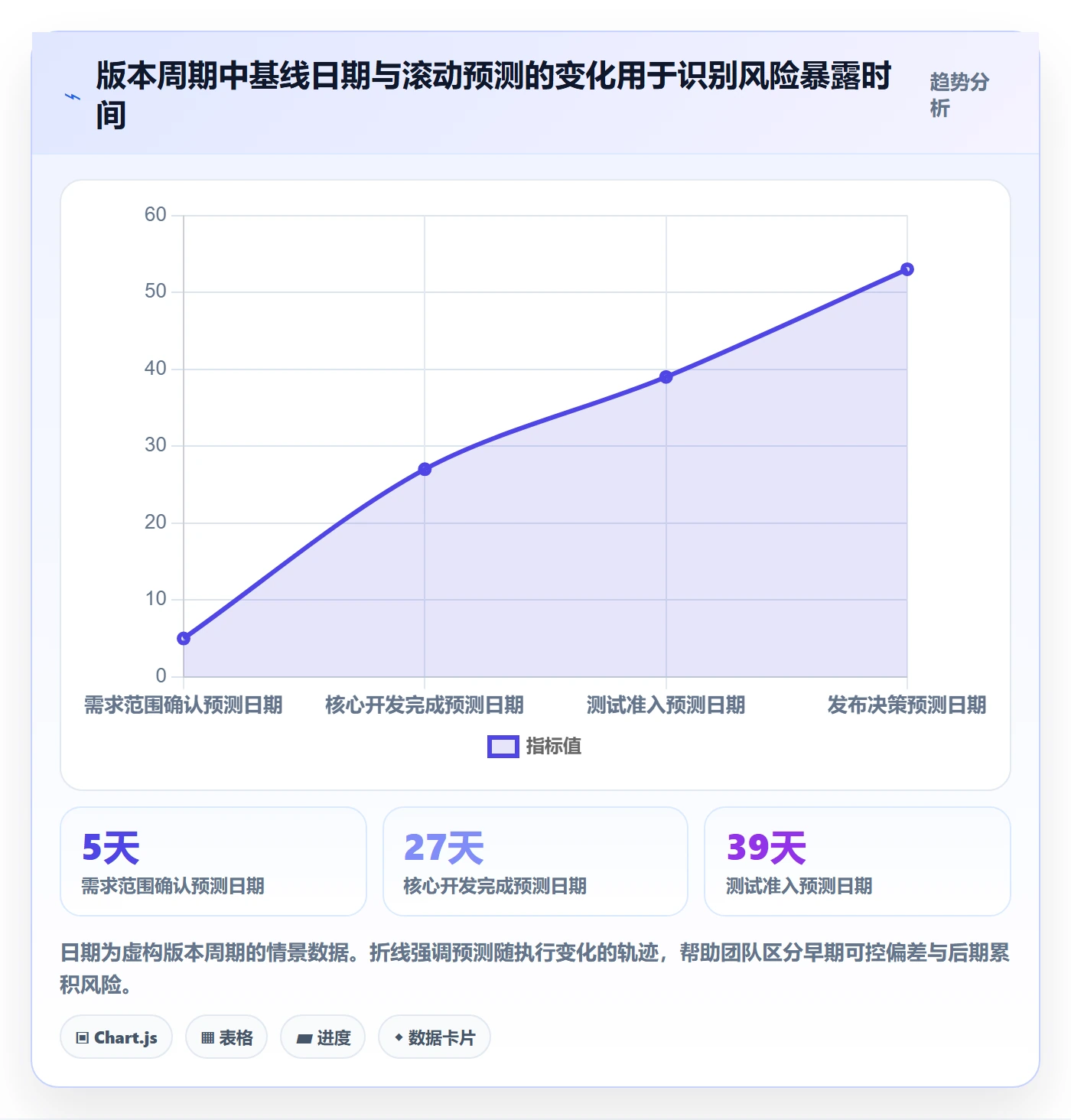 甘特图里程碑全流程:研发团队制度设计与一文讲清