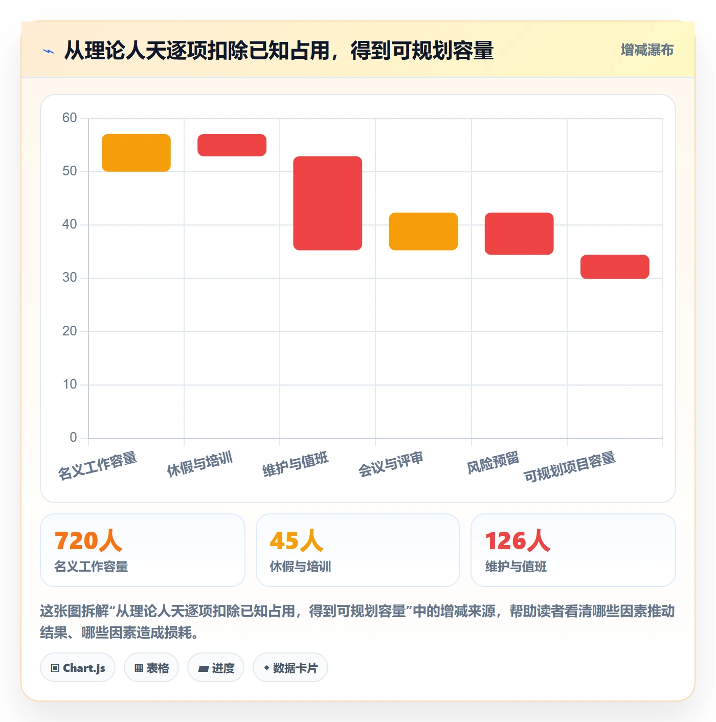 人力资源计划人力规划教程:研发团队入门指南,避坑指南