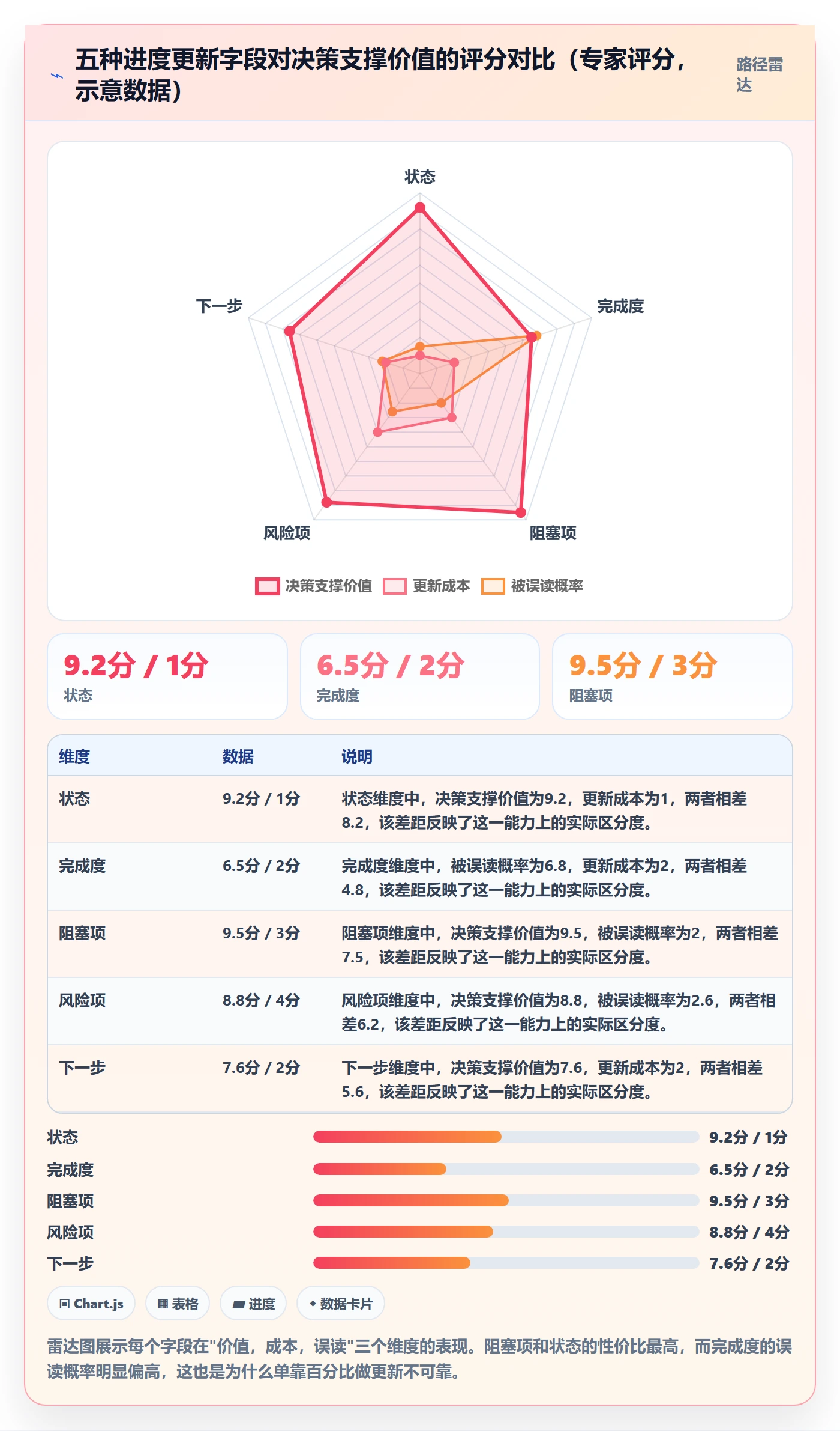 进度管理进度更新教程:项目经理制度设计,避坑指南