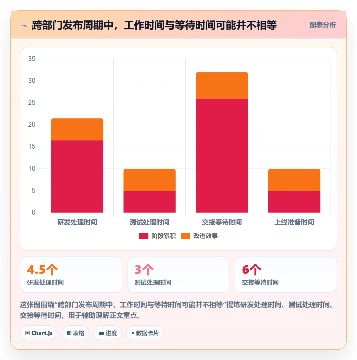 版本管理如何做好版本发布时间?跨部门团队数据分析与操作步骤