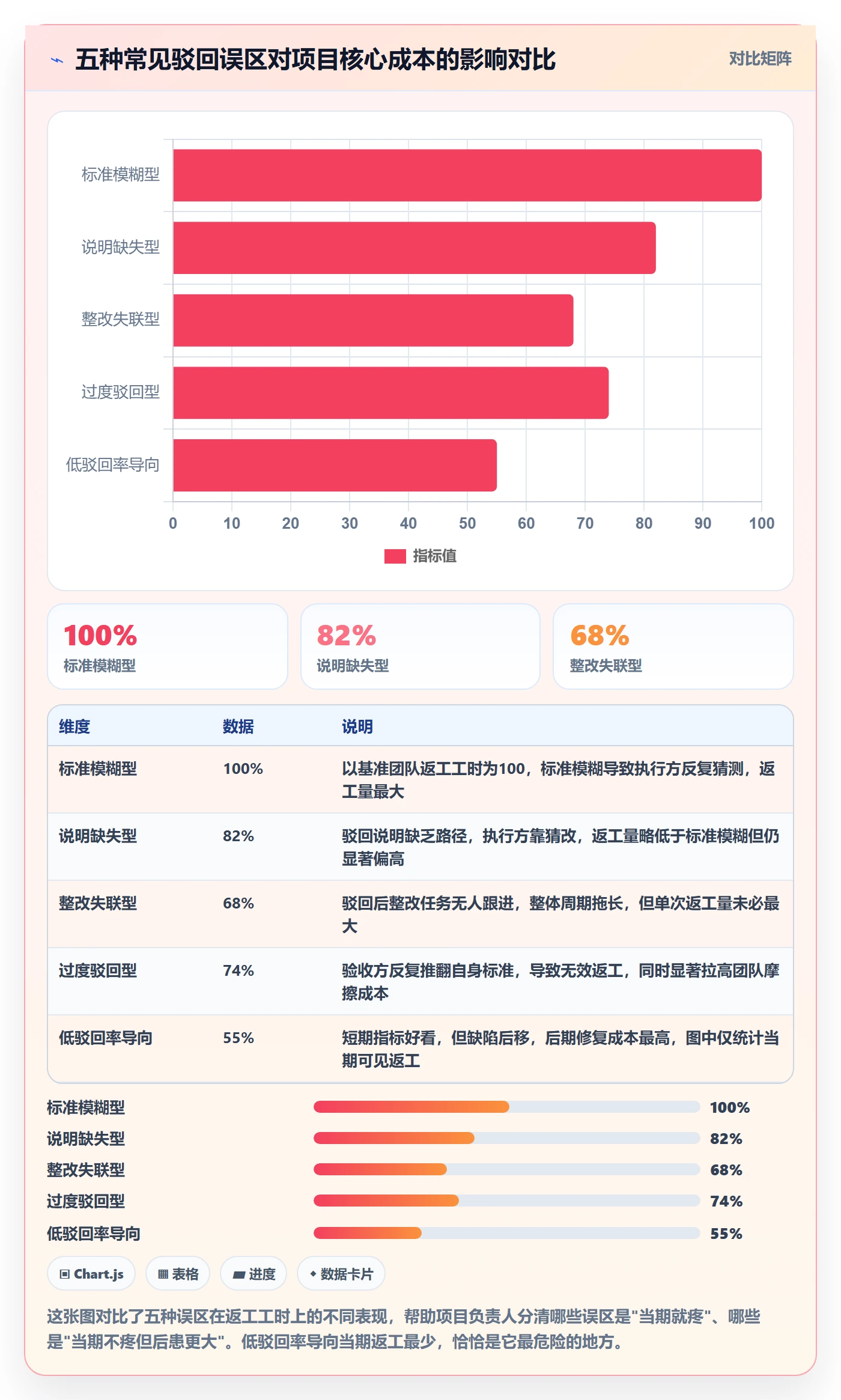驳回管理方法大全:项目负责人任务验收协同管理落地清单