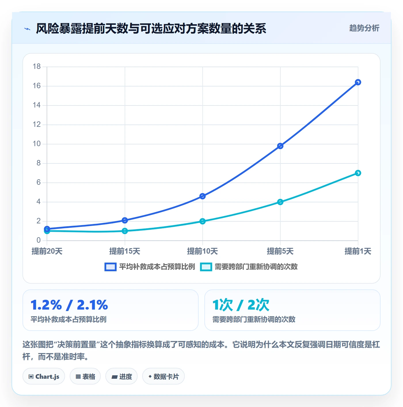 节点日期流程与规范：企业管理者里程碑效率提升关键指标