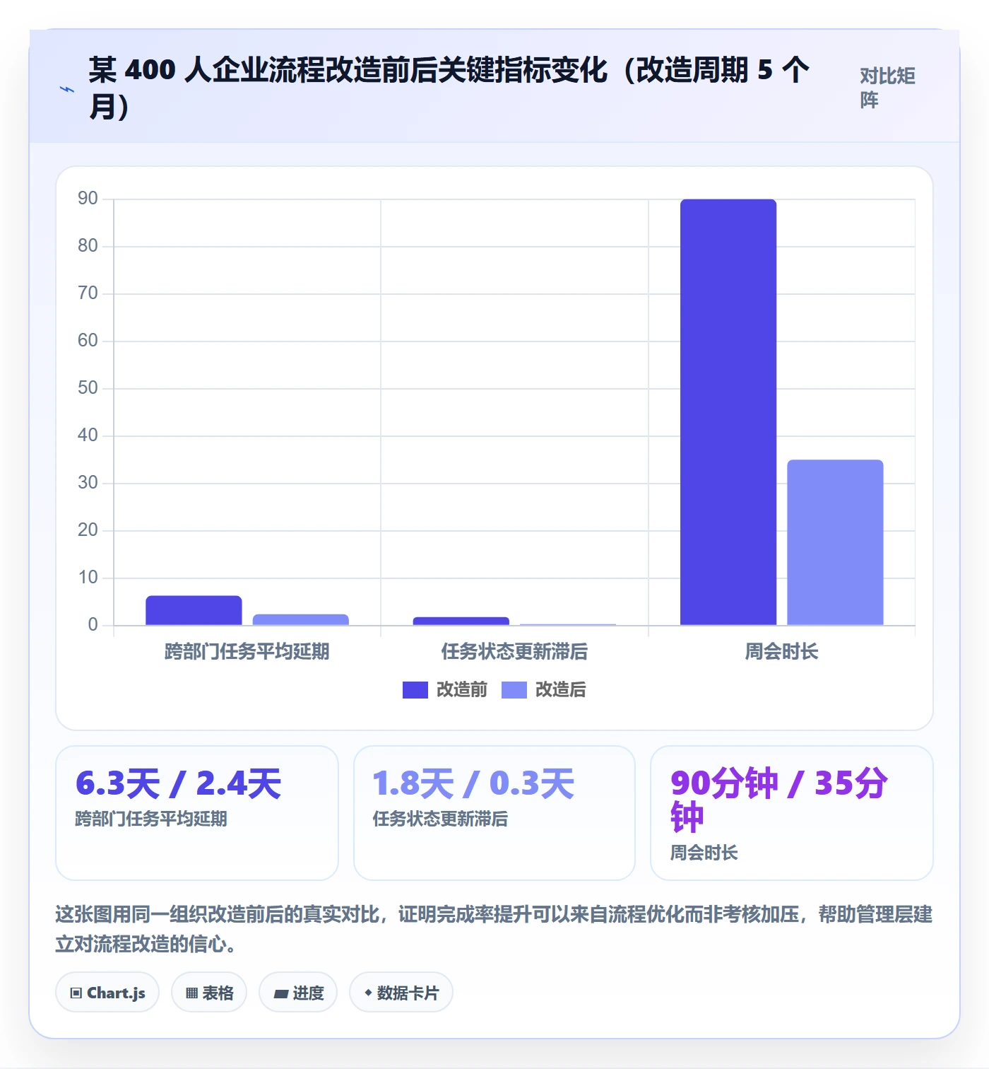 完成率最佳实践:管理层进度管理流程优化,常见问题