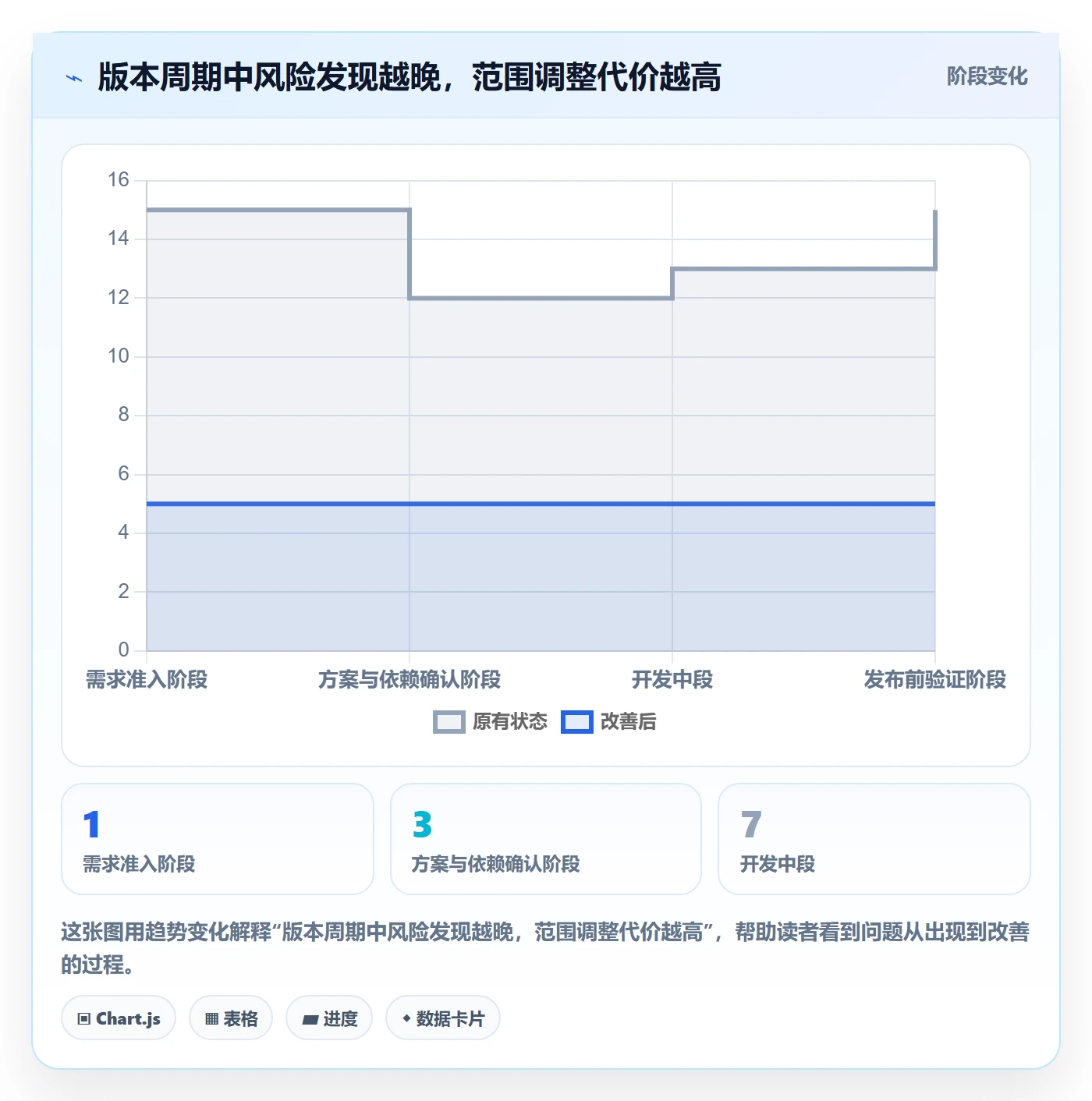 版本规划管理指南：研发团队如何做好需求排期，最佳实践全流程