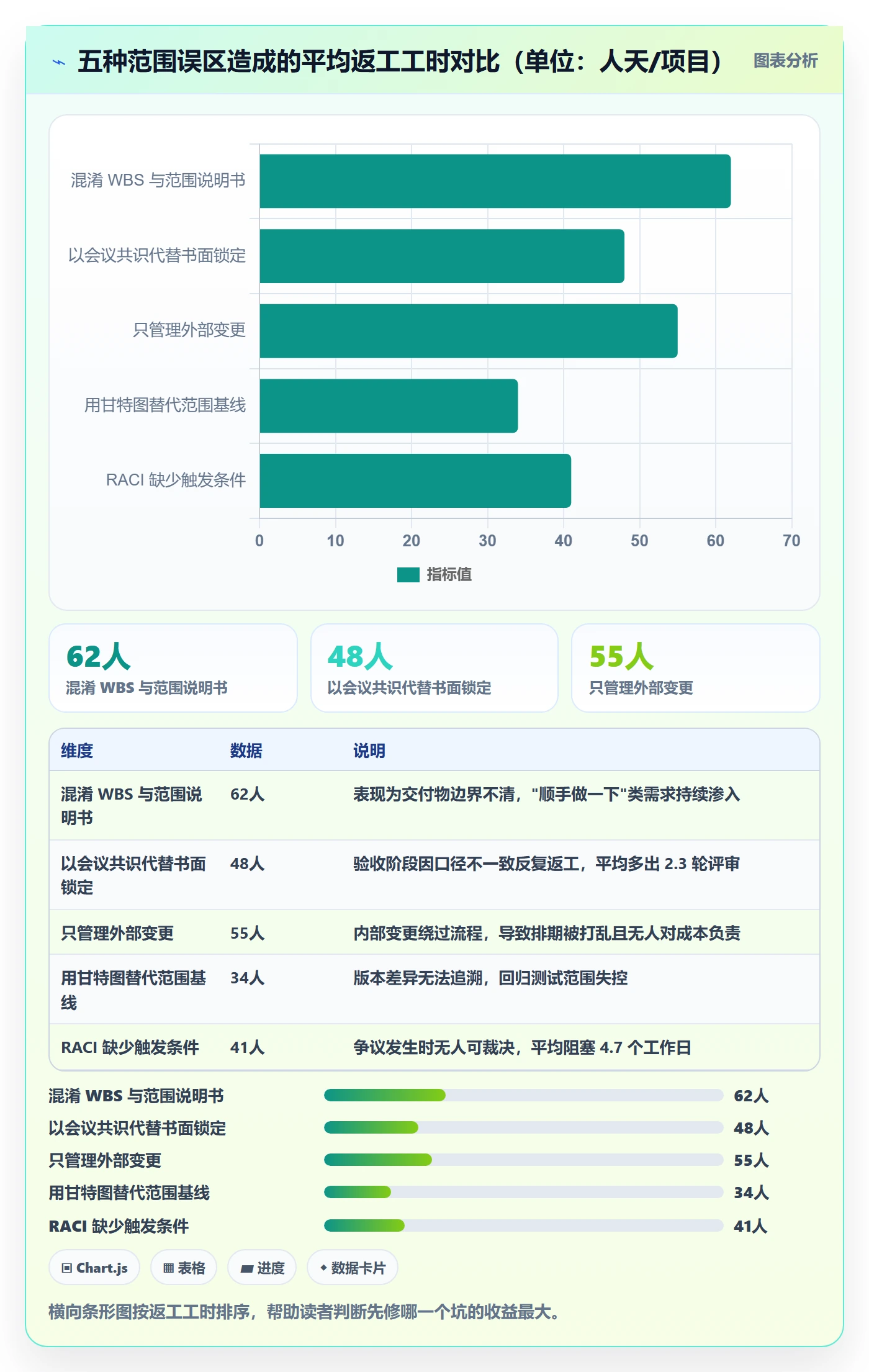 项目范围工作范围教程：跨部门团队效率提升，避坑指南