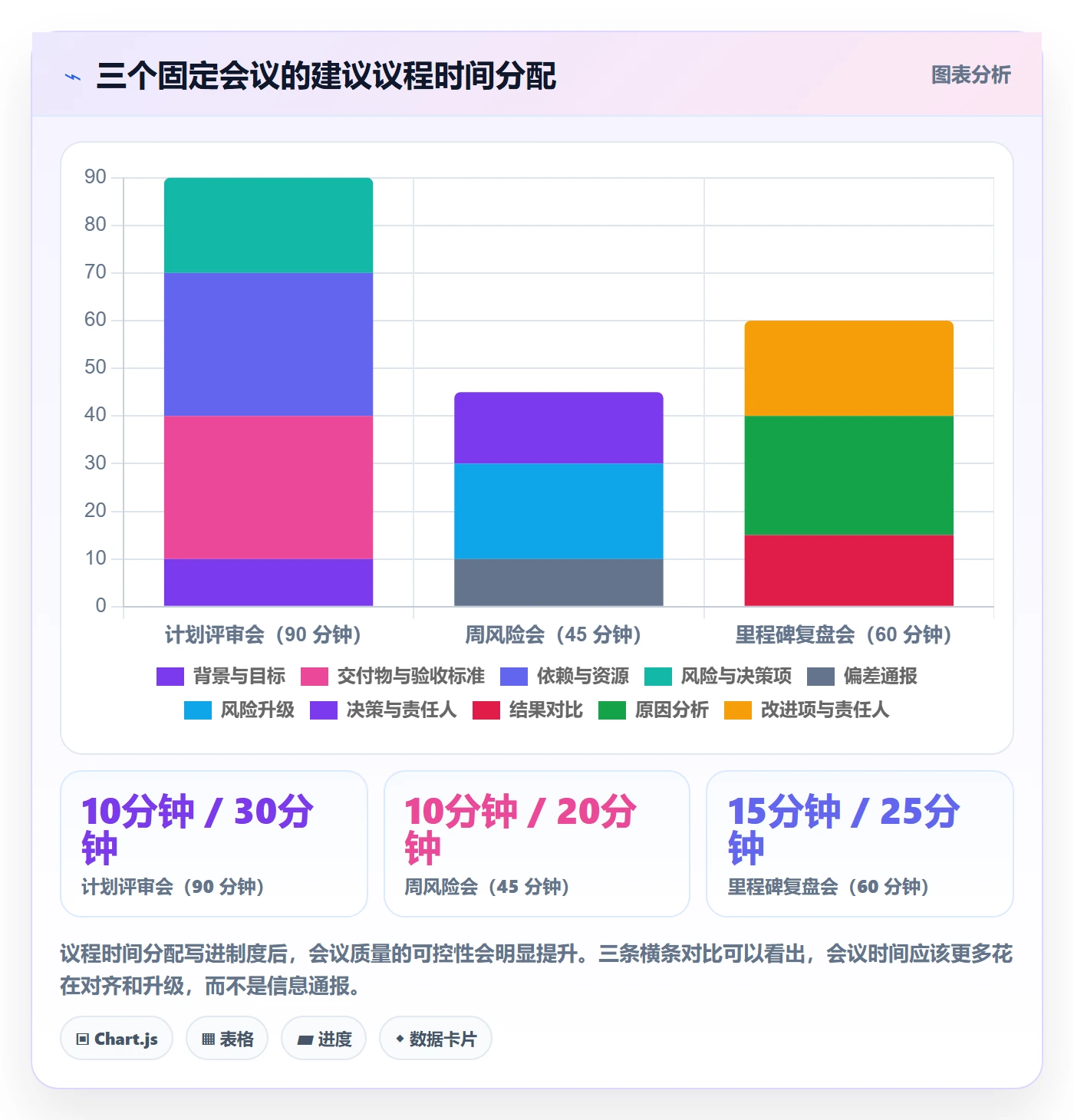项目规划如何做好项目计划？PMO制度设计与操作步骤