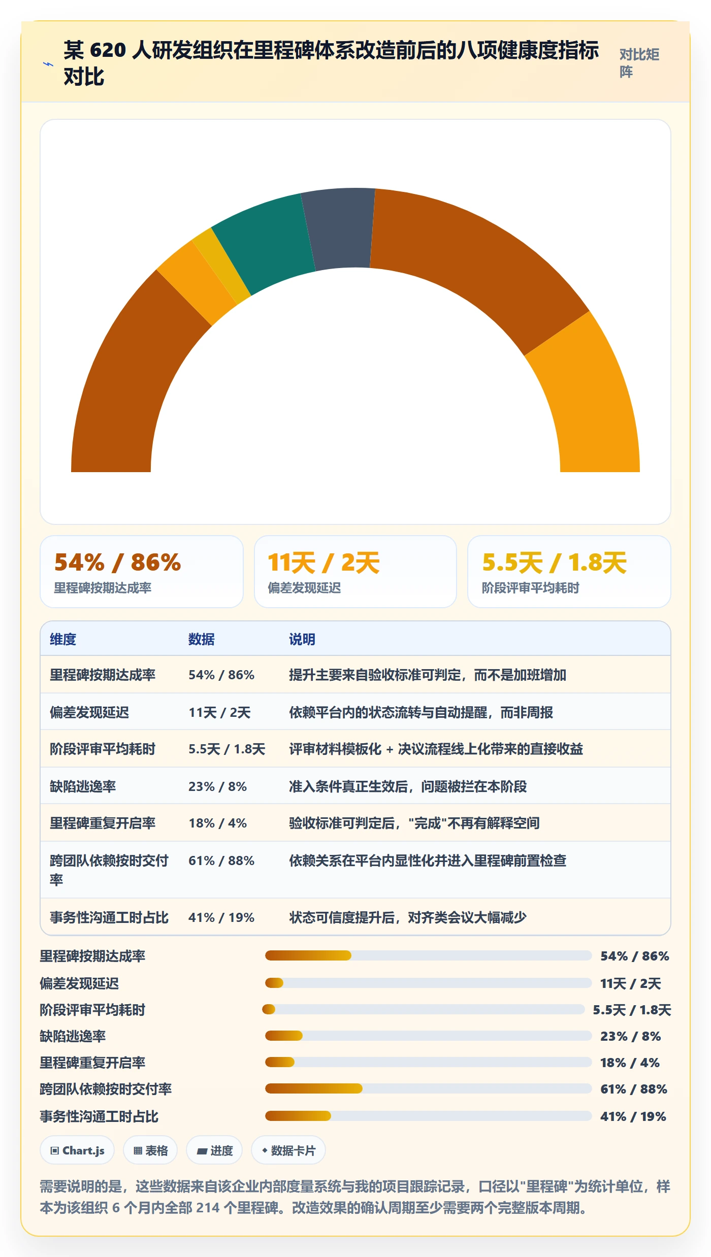 里程碑最佳实践:项目负责人项目阶段效率提升,常见问题