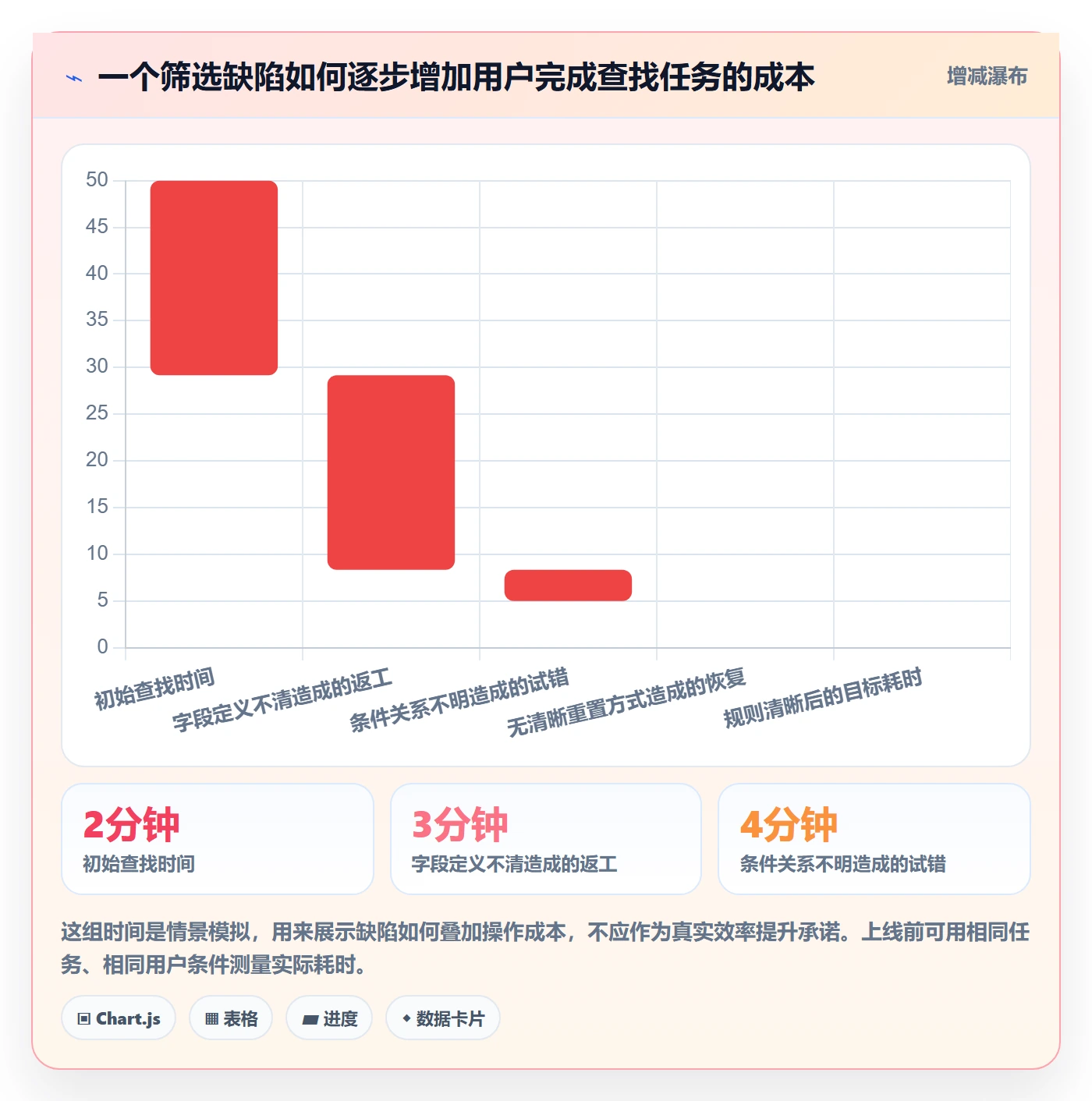 列表视图如何做好筛选?产品经理制度设计与操作步骤