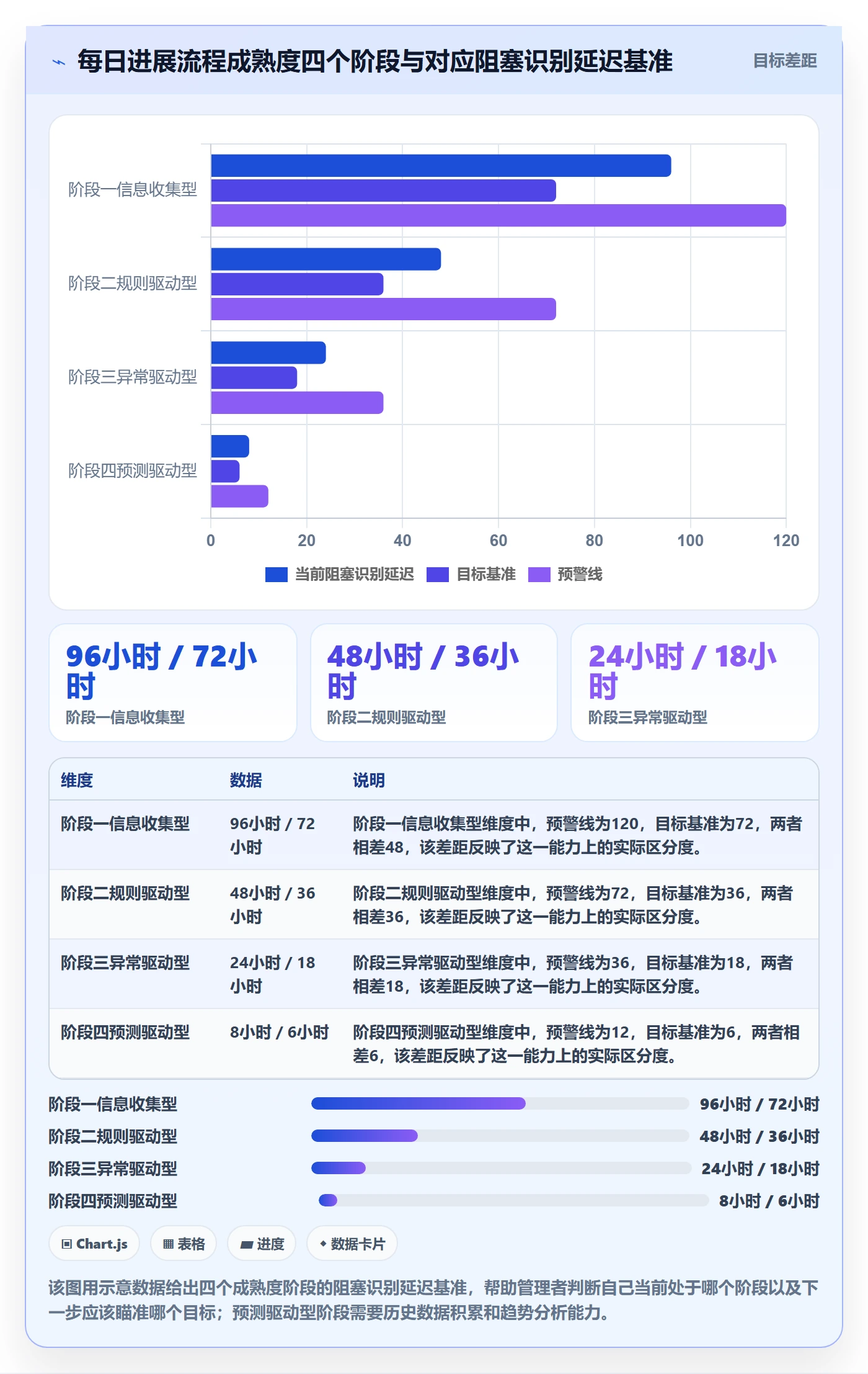 每日进展流程与规范:企业管理者进度跟踪落地方案关键指标