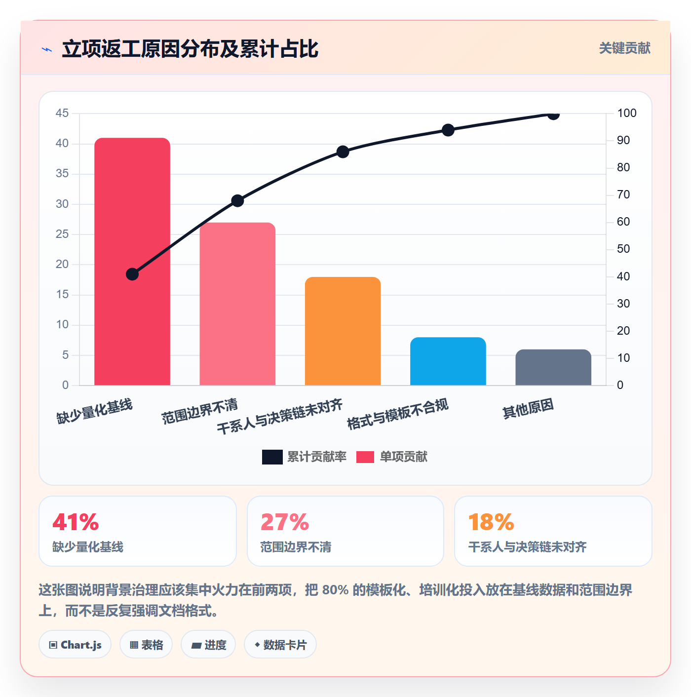 项目背景怎么做?研发团队落地方案:项目立项从0到1