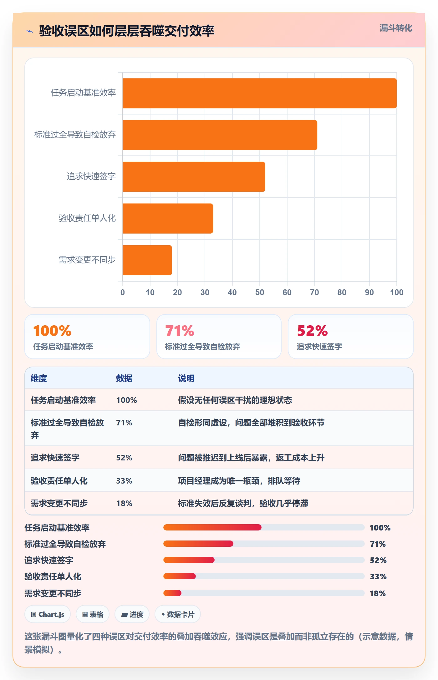 审核管理方法大全：项目经理任务验收效率提升落地清单