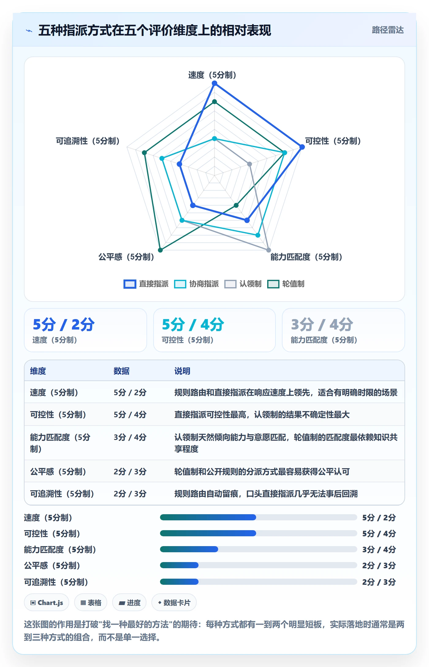 指派管理方法大全:管理层任务分派效率提升落地清单