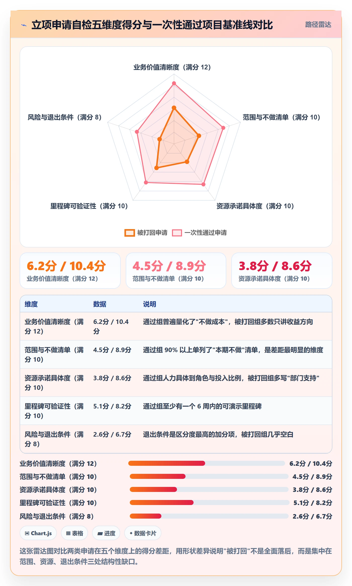 项目立项如何做好项目申请?研发团队协同管理与操作步骤