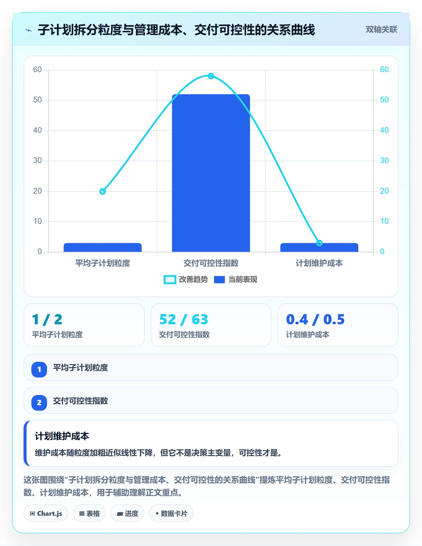 子计划管理指南：产品经理如何做好项目规划，流程优化全流程