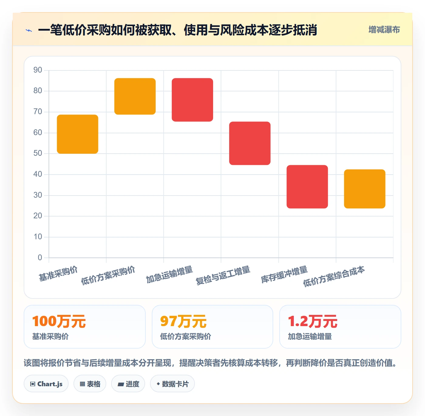 采购成本管理方法大全：实施团队成本管理协同管理落地清单