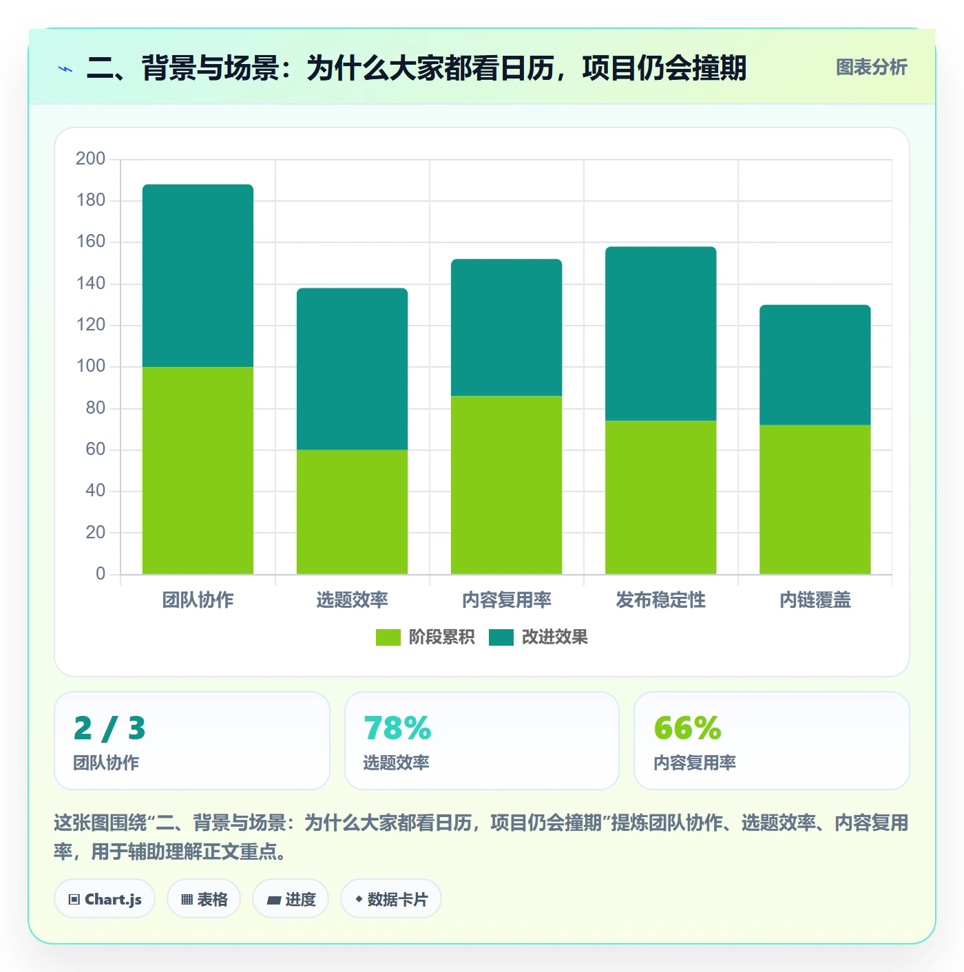 二、背景与场景：为什么大家都看日历，项目仍会撞期