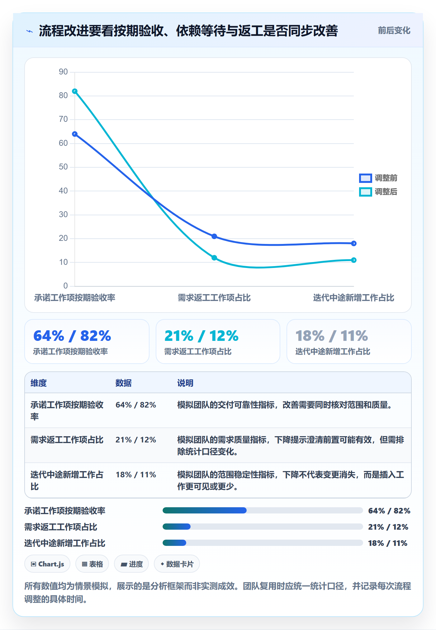 迭代管理迭代任务全流程：跨部门团队最佳实践与一文讲清
