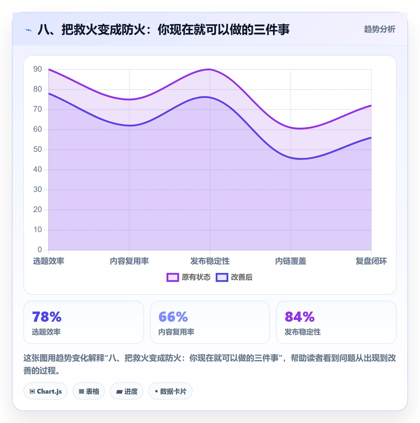 八、把救火变成防火:你现在就可以做的三件事