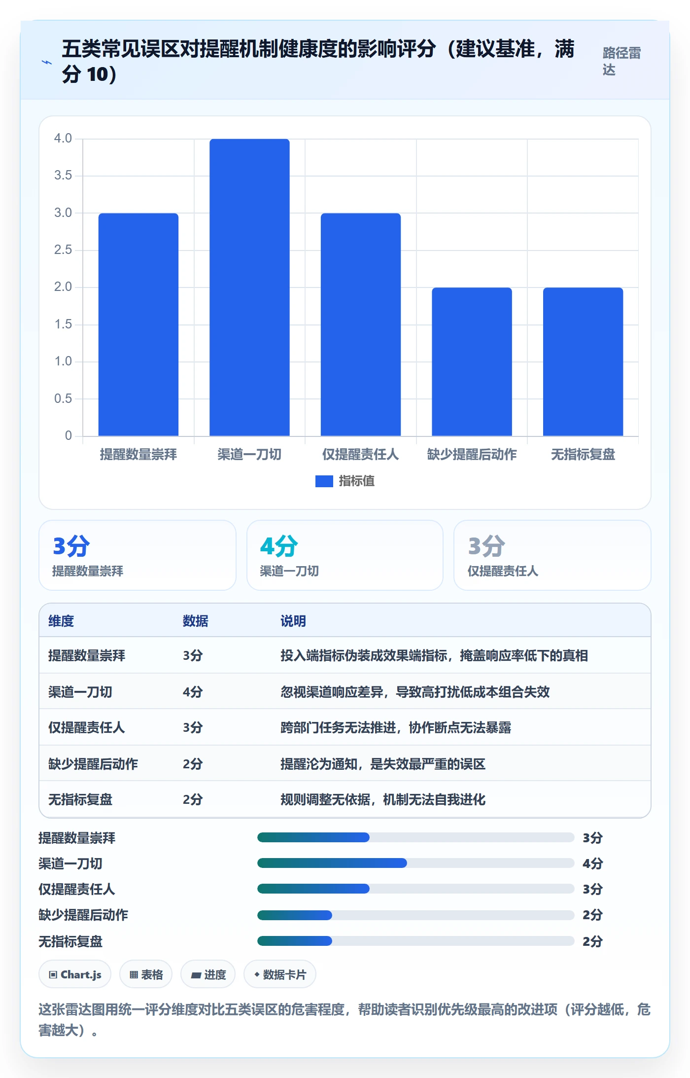 超期提醒流程与规范:项目成员任务提醒落地方案关键指标