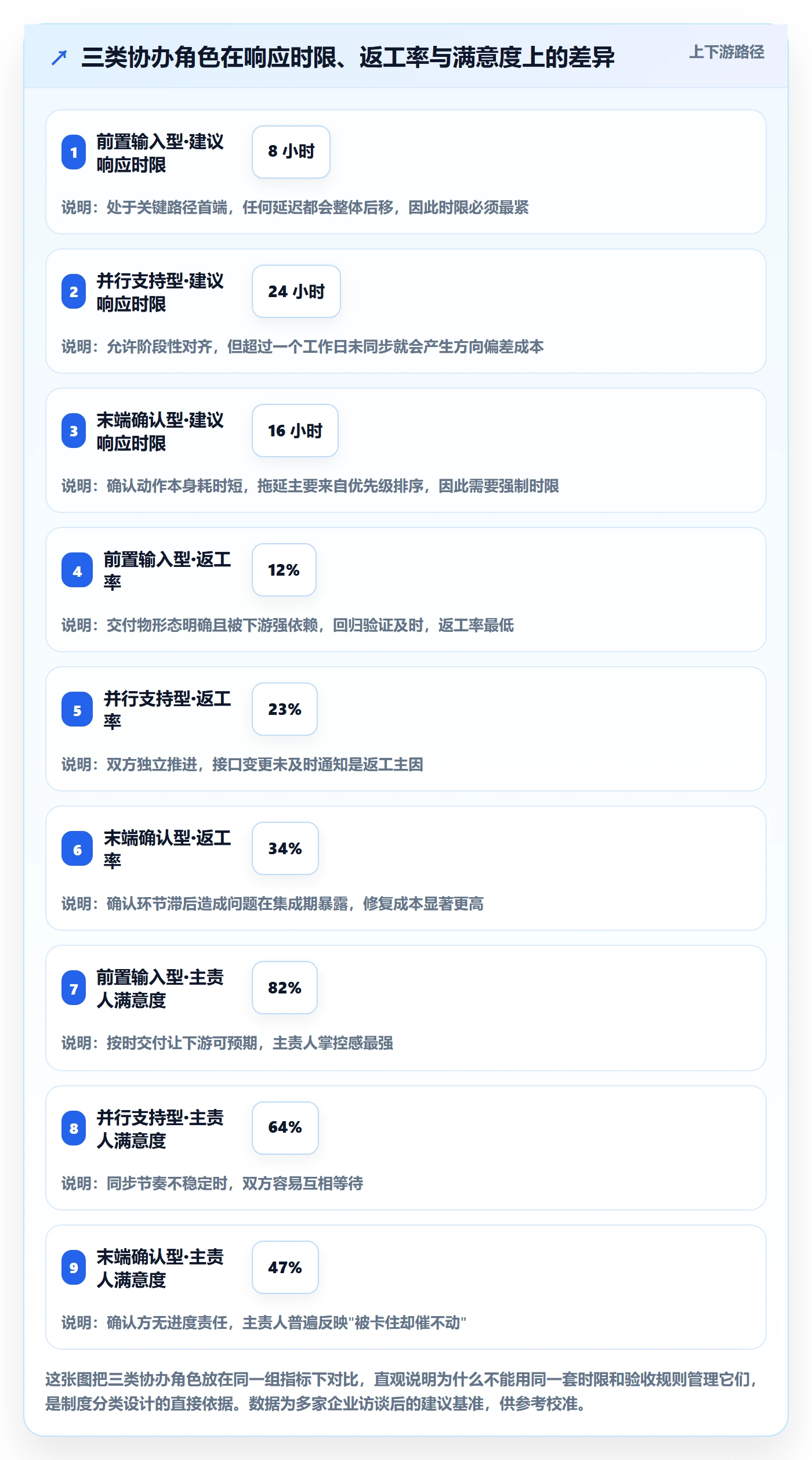 任务分派如何做好协办？企业管理者制度设计与操作步骤