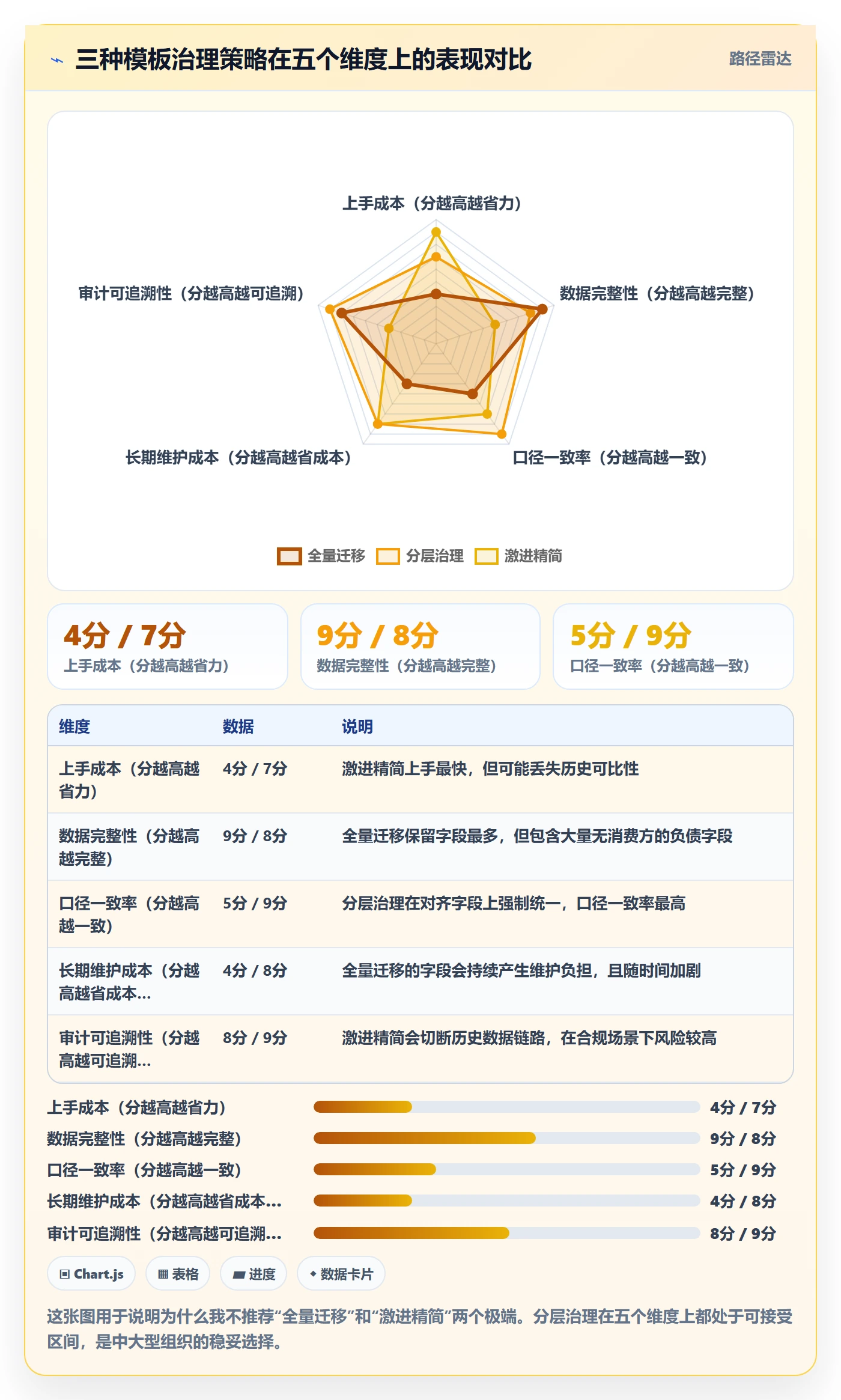 项目模板项目模板教程:PMO数据分析,避坑指南
