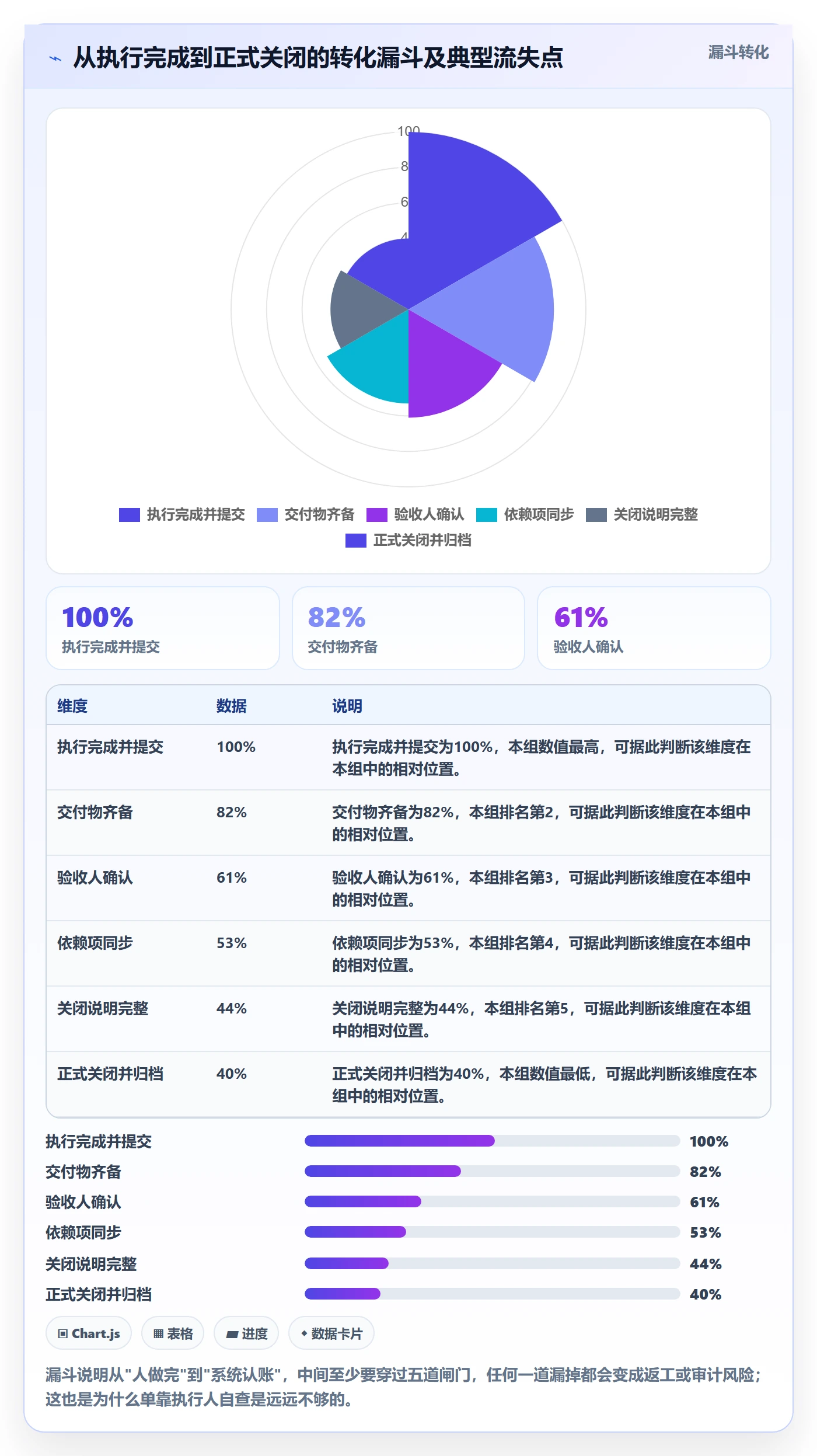 关闭最佳实践:项目成员任务执行入门指南,常见问题