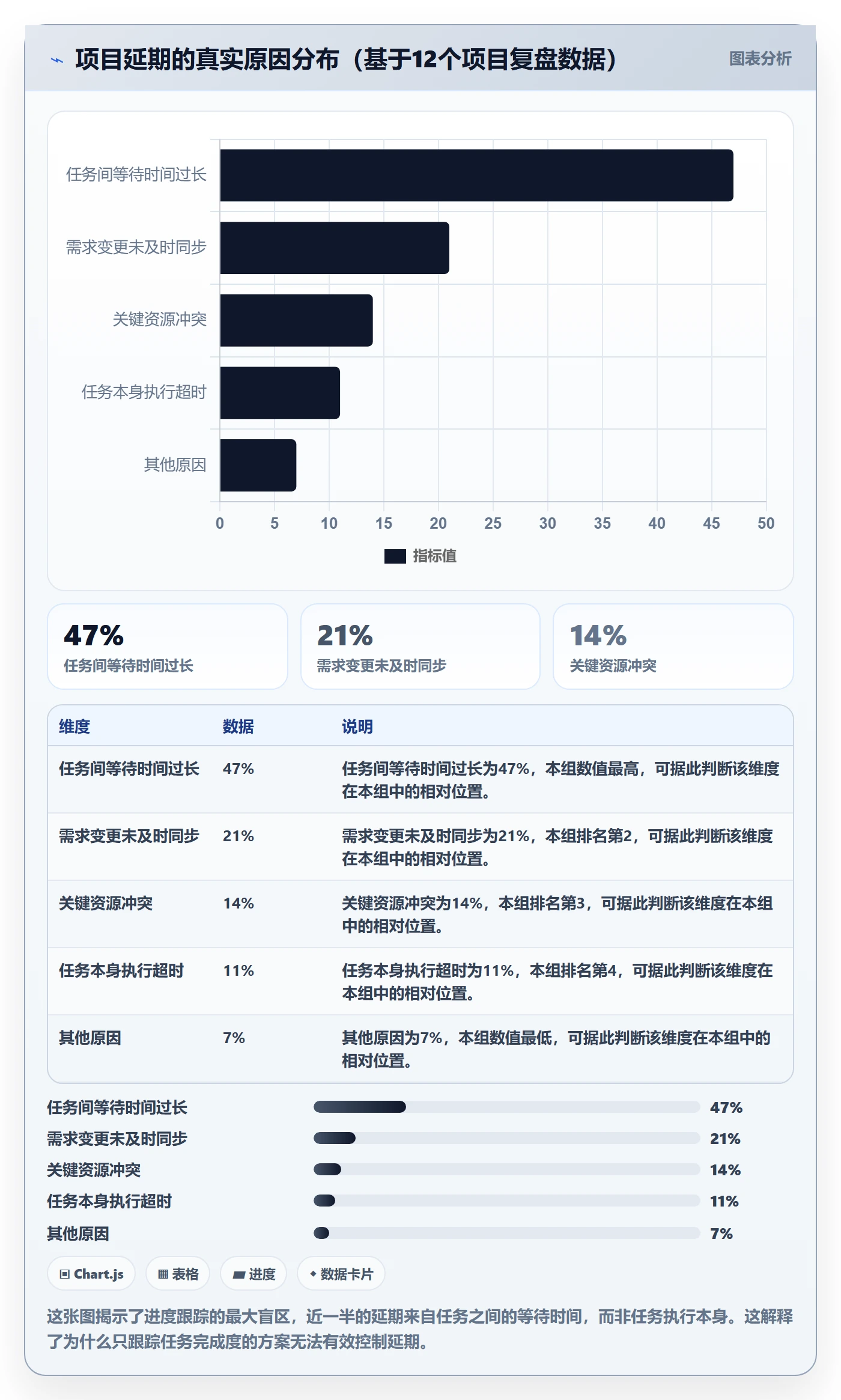 追踪落地方案：企业管理者开展进度跟踪的实操方法案例解析