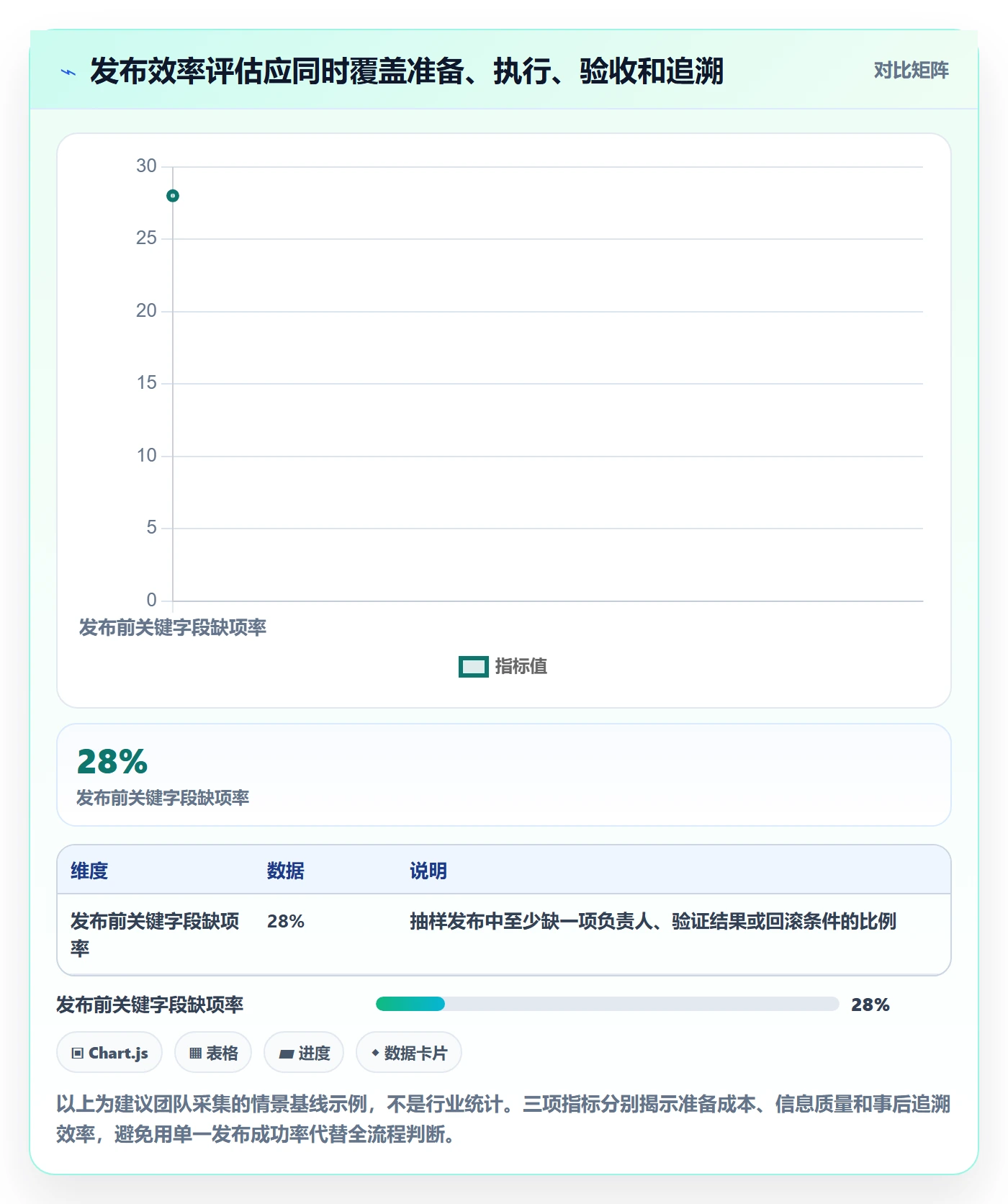 发布记录实操方法：实施团队提升发布管理效率的流程优化方法与模板