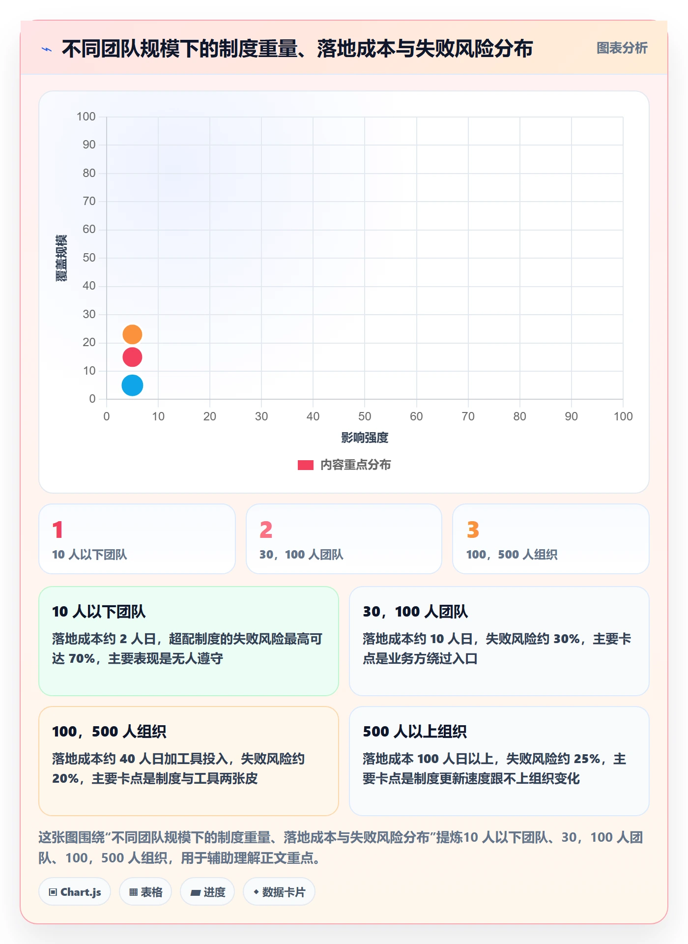 项目规划主计划教程:产品经理制度设计,避坑指南