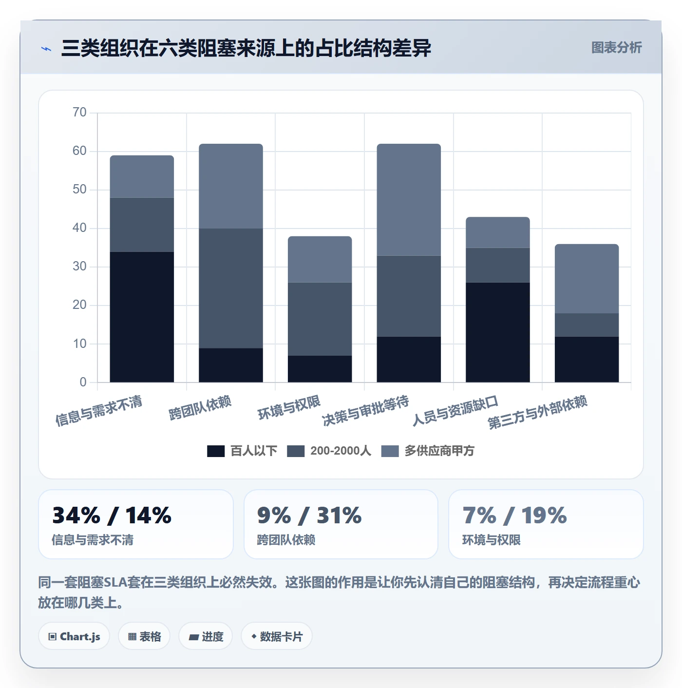 任务执行阻塞教程:PMO落地方案,避坑指南