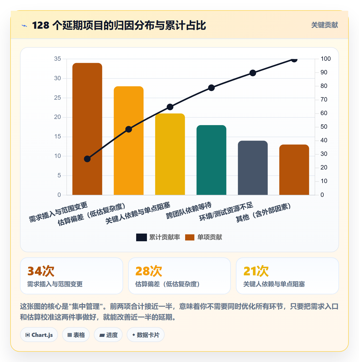 实际进度落地方案:企业管理者开展进度管理的数据分析案例解析