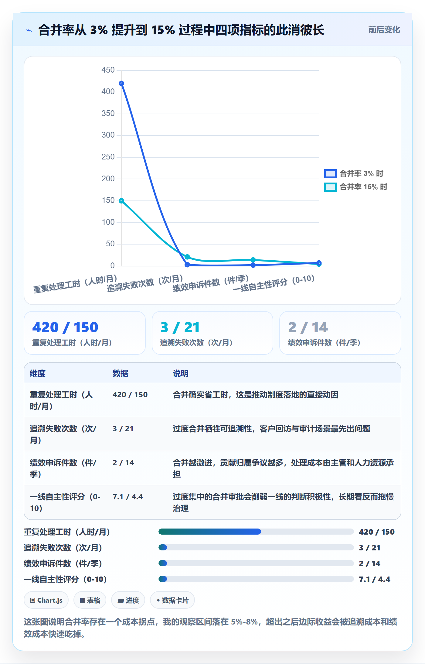 任务管理任务合并教程：管理层制度设计，避坑指南