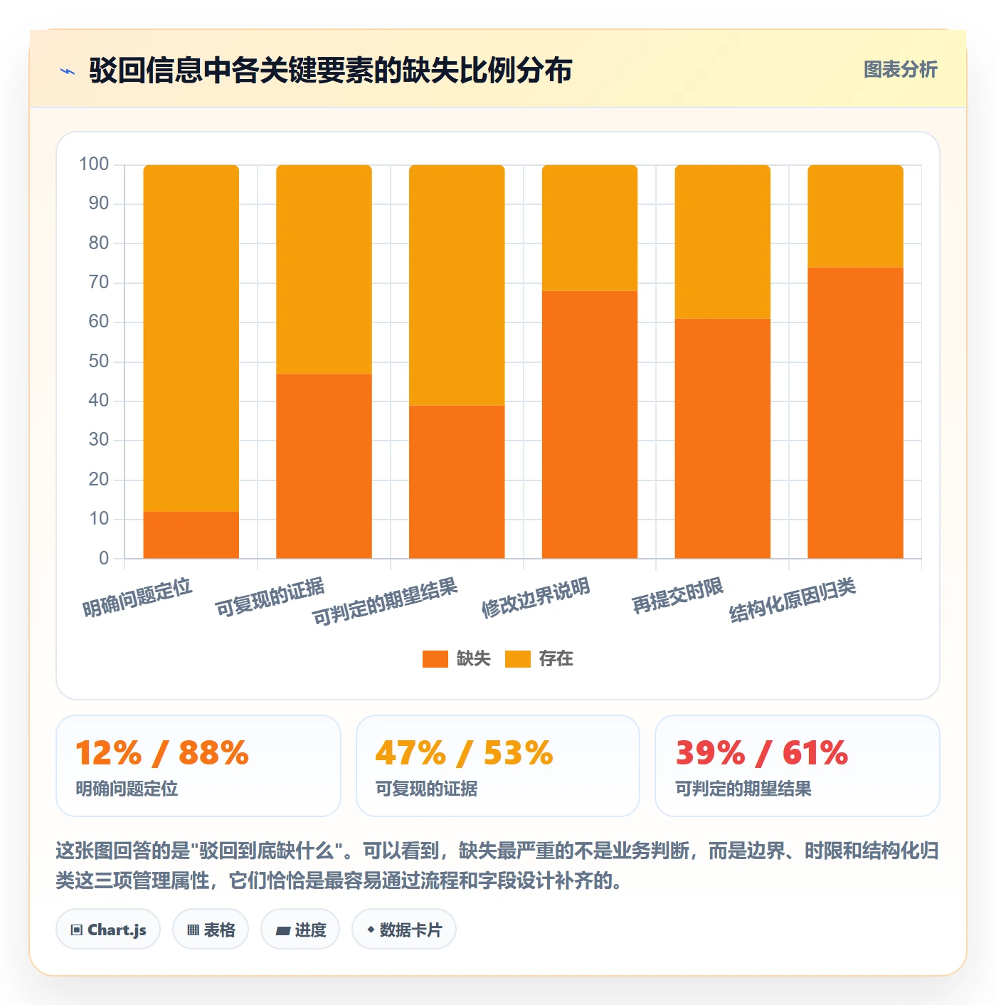 任务验收如何做好驳回?项目负责人最佳实践与操作步骤