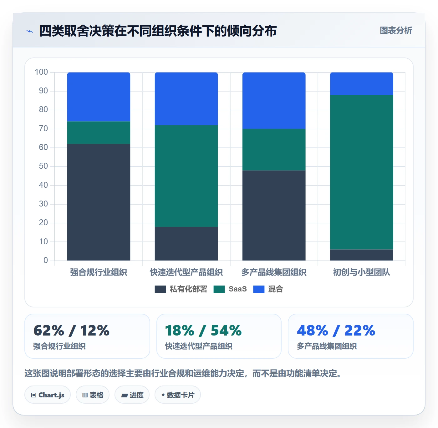 里程碑关键节点教程：管理层数据分析，避坑指南