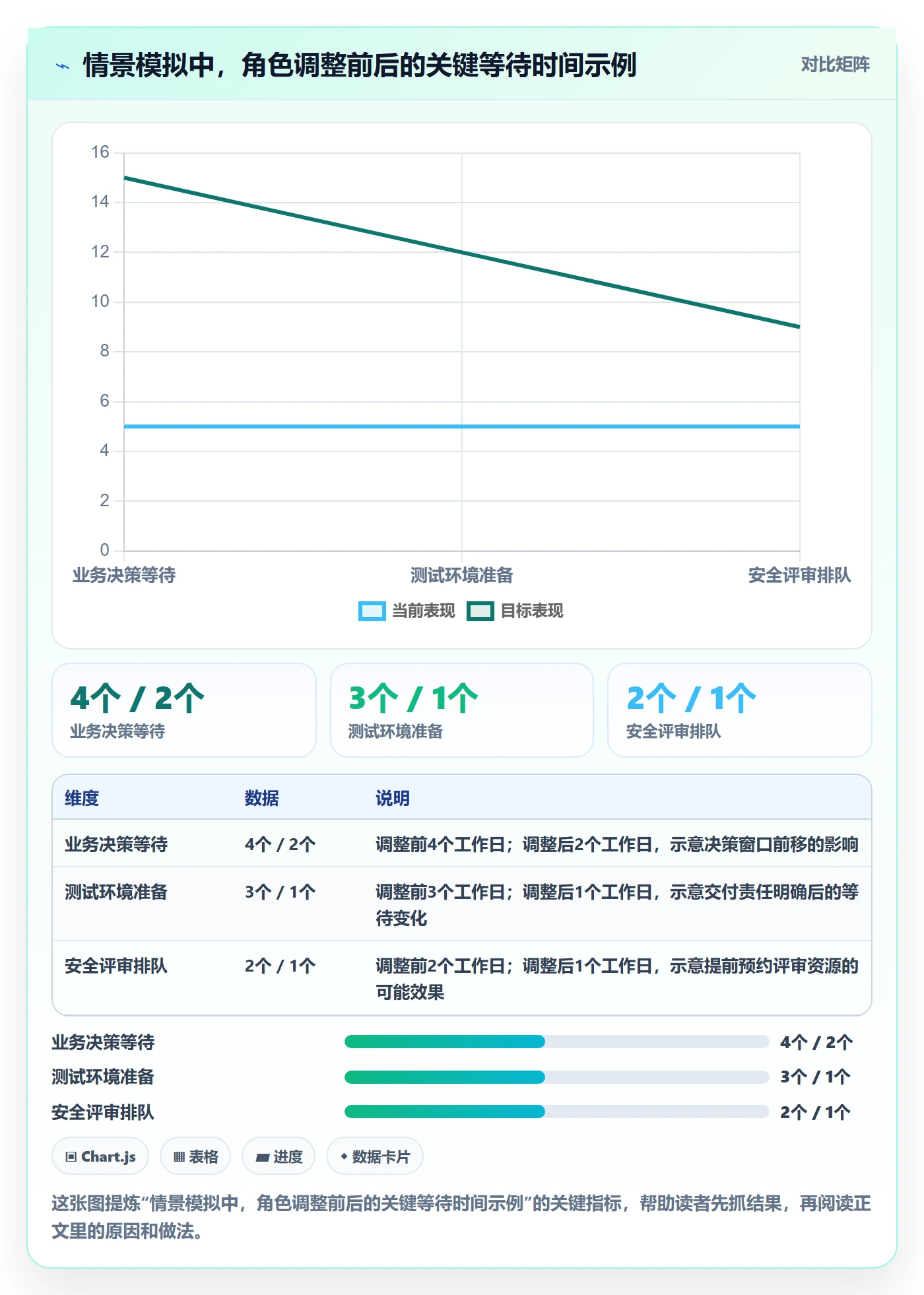 资源管理如何做好角色?项目负责人最佳实践与操作步骤