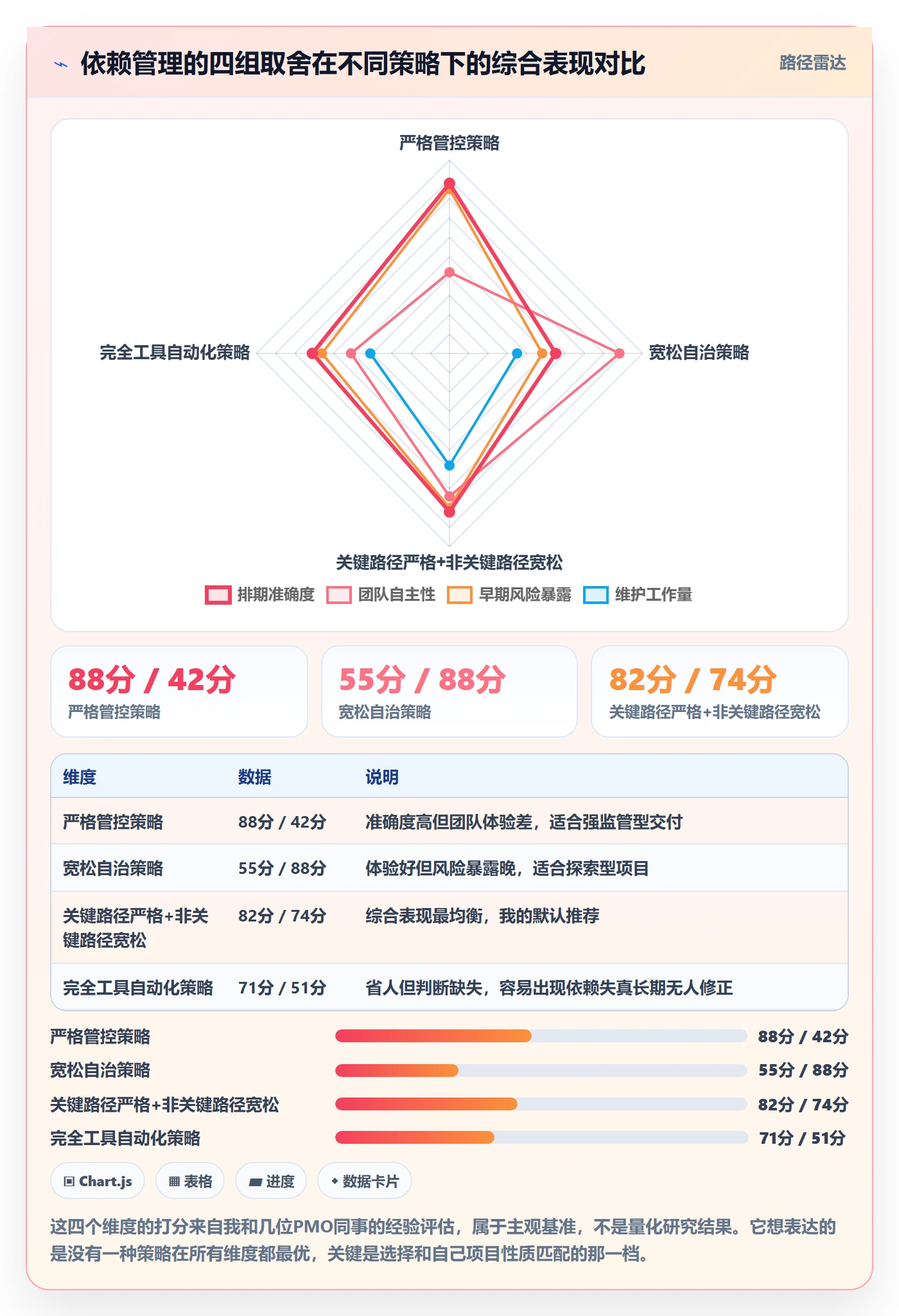 任务依赖前置任务教程:项目负责人实操方法,避坑指南