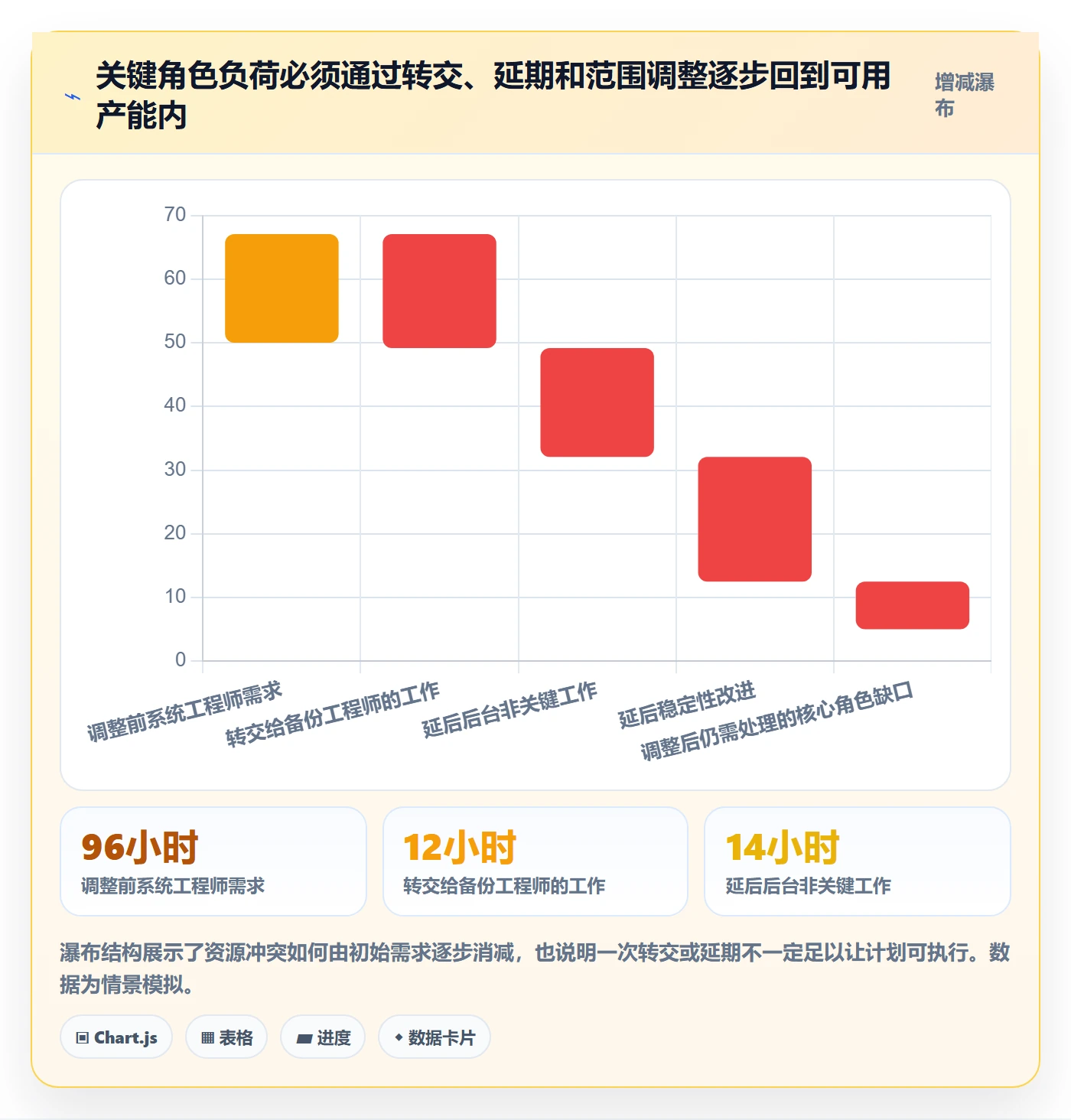 资源管理如何做好资源占用?研发团队入门指南与操作步骤