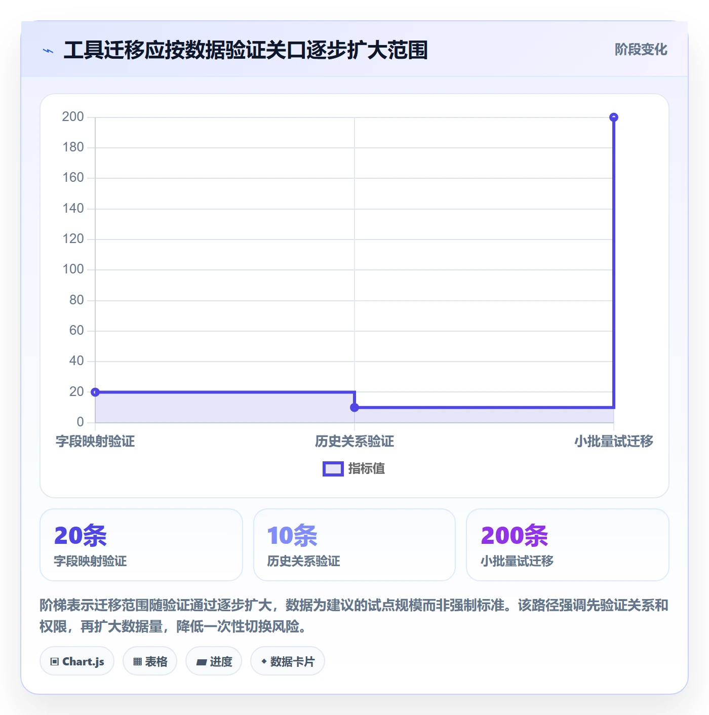 需求版本管理方法大全:项目经理产品需求协同管理落地清单
