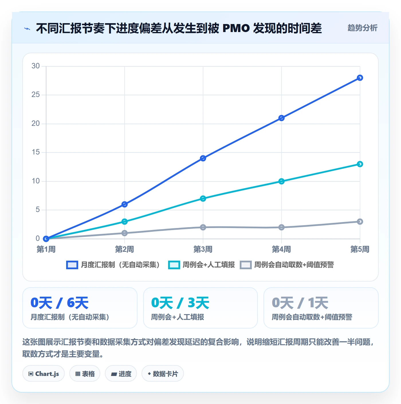 阶段进度管理方法大全:PMO进度管理落地方案落地清单