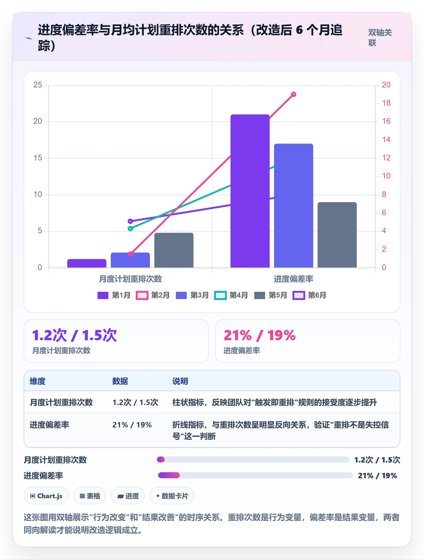进度管理计划进度教程:项目经理最佳实践,避坑指南