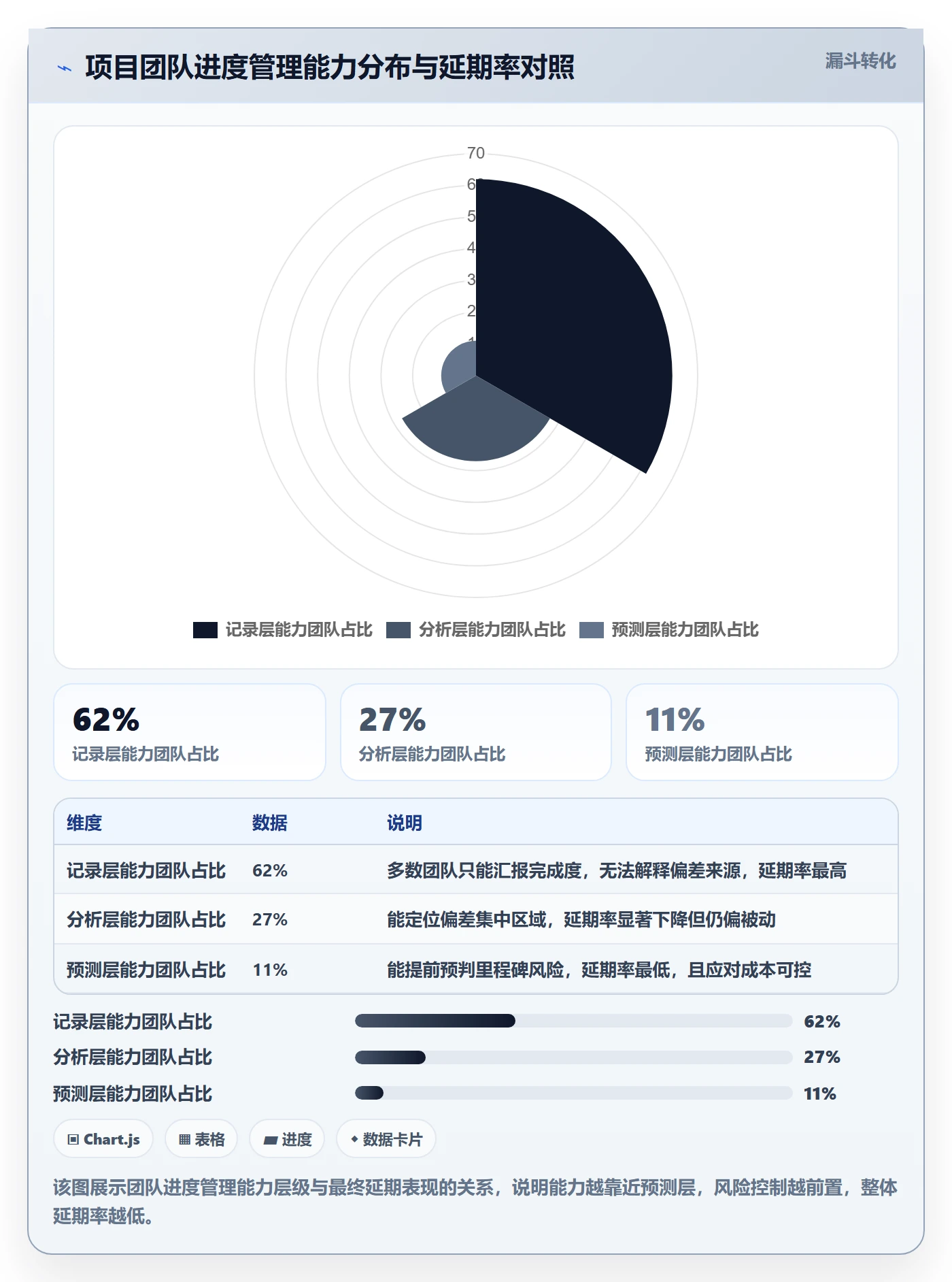 实际进度管理指南：项目经理如何做好进度管理，风险控制全流程