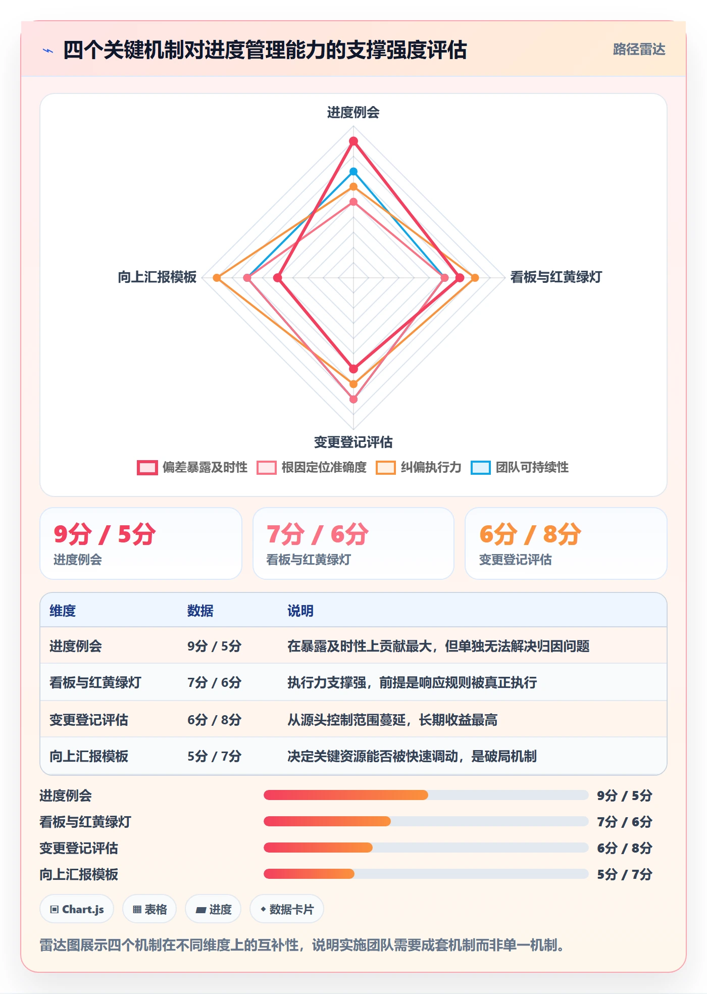 实际进度管理指南:实施团队如何做好进度管理,最佳实践全流程