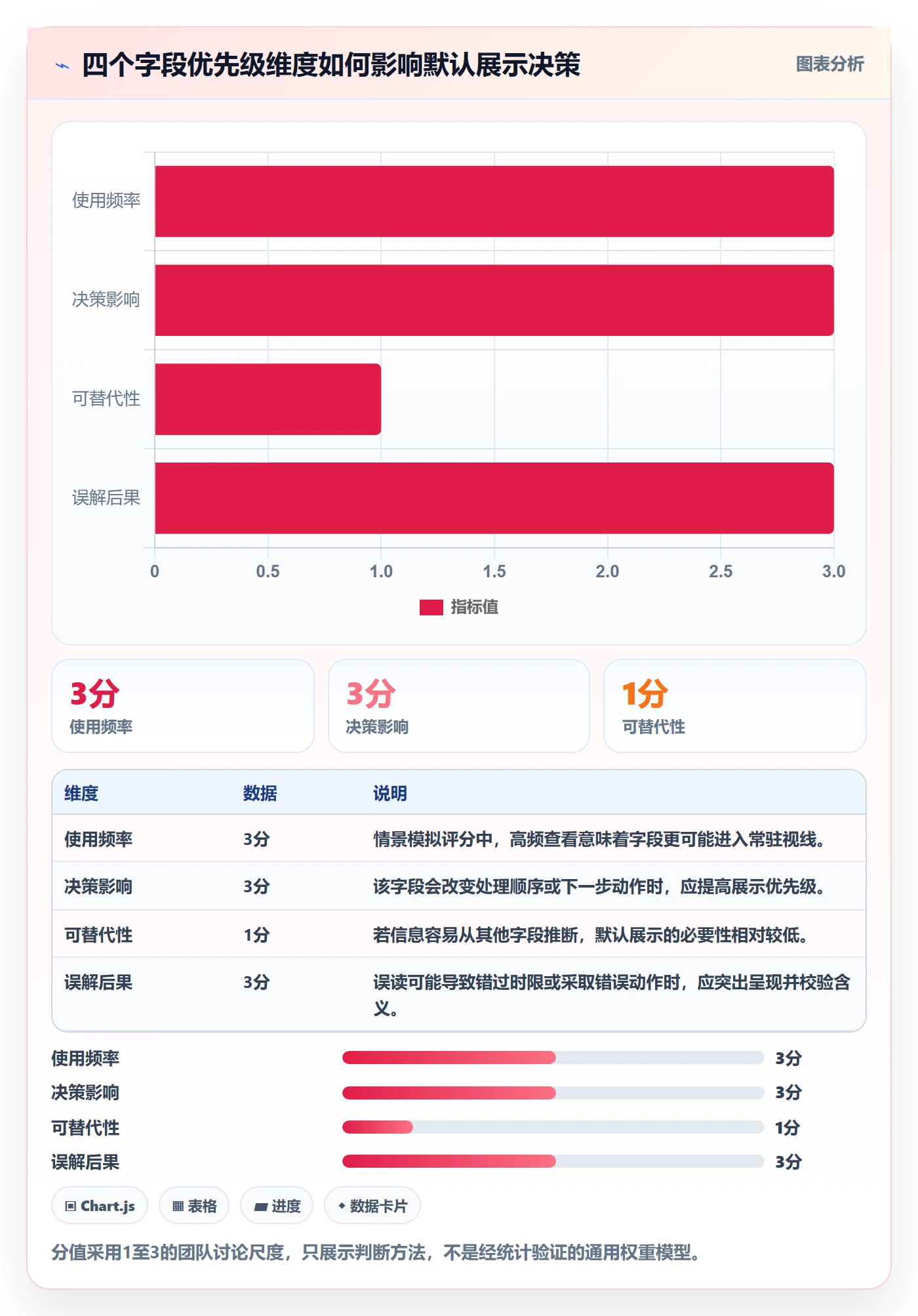 列表视图如何做好字段配置？产品经理入门指南与操作步骤