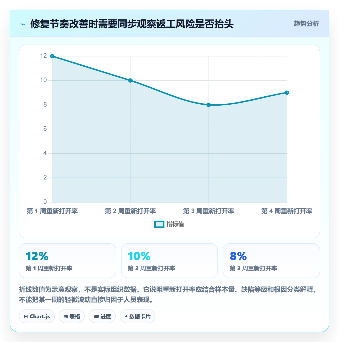 Bug / 缺陷修复全流程:项目负责人效率提升与一文讲清