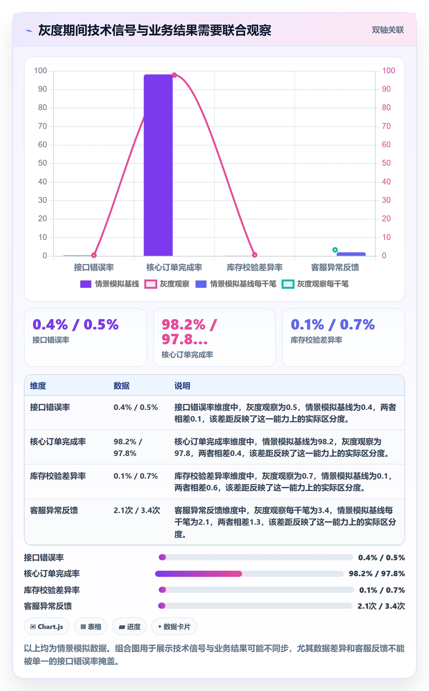 发布管理上线计划全流程：项目负责人数据分析与一文讲清