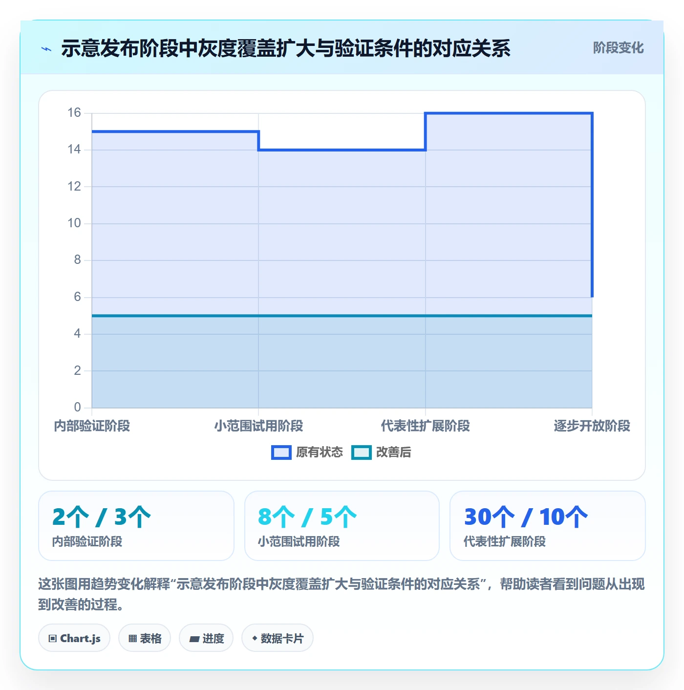 灰度发布管理指南：产品经理如何做好发布管理，风险控制全流程