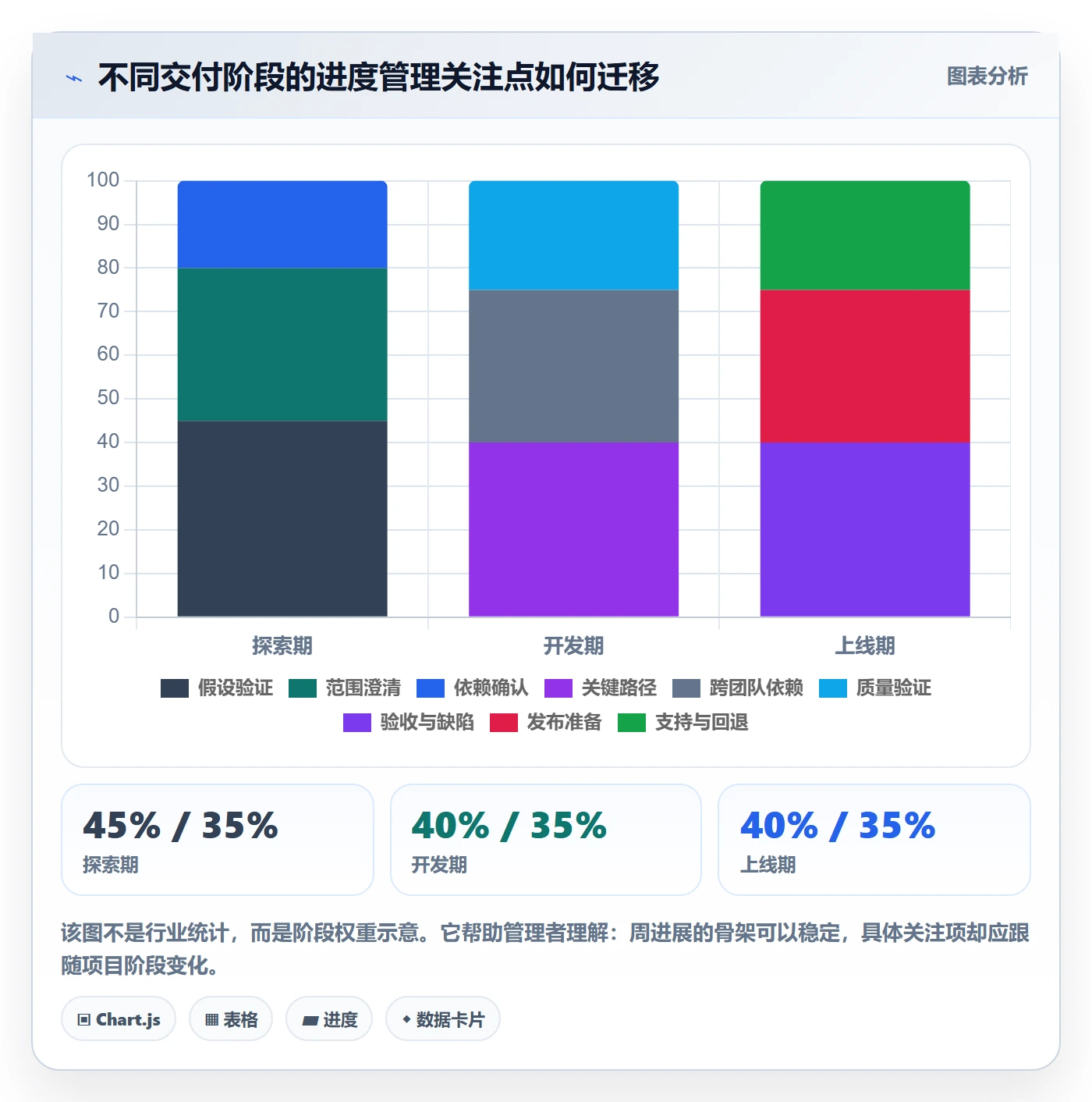 周进展管理方法大全:管理层进度跟踪实操方法落地清单